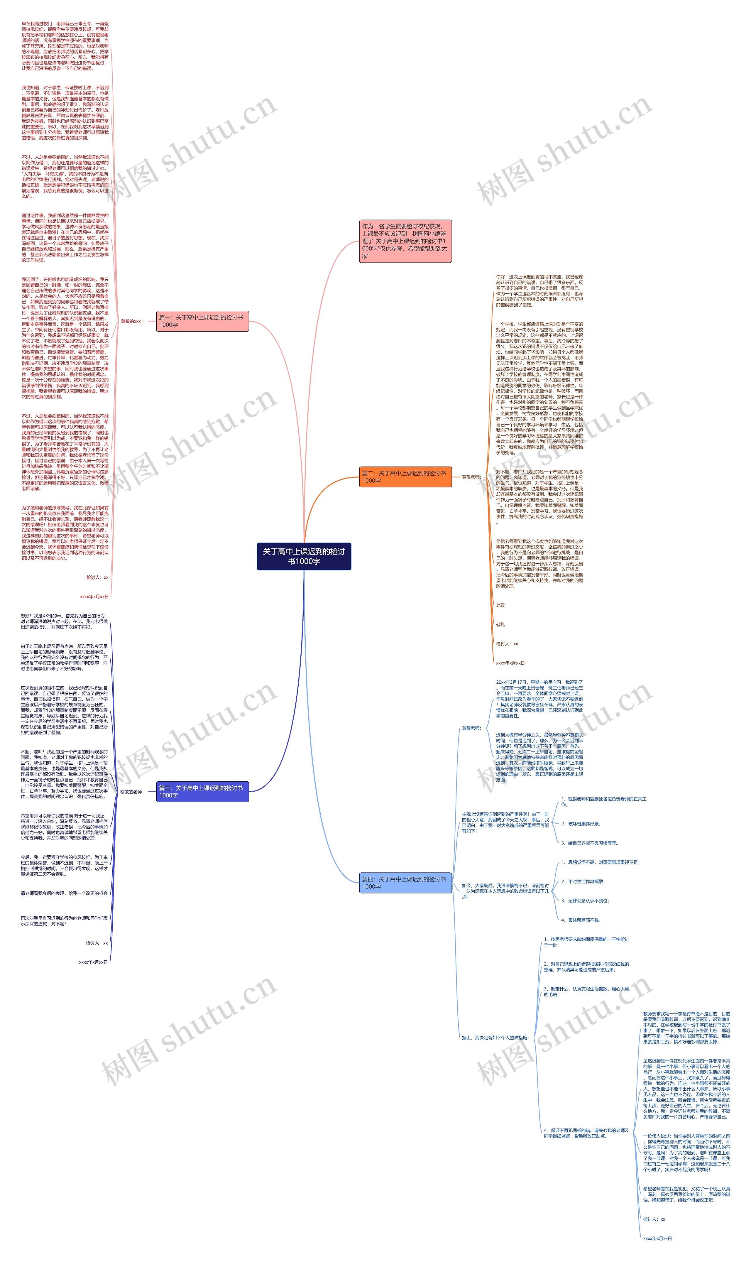 关于高中上课迟到的检讨书1000字思维导图