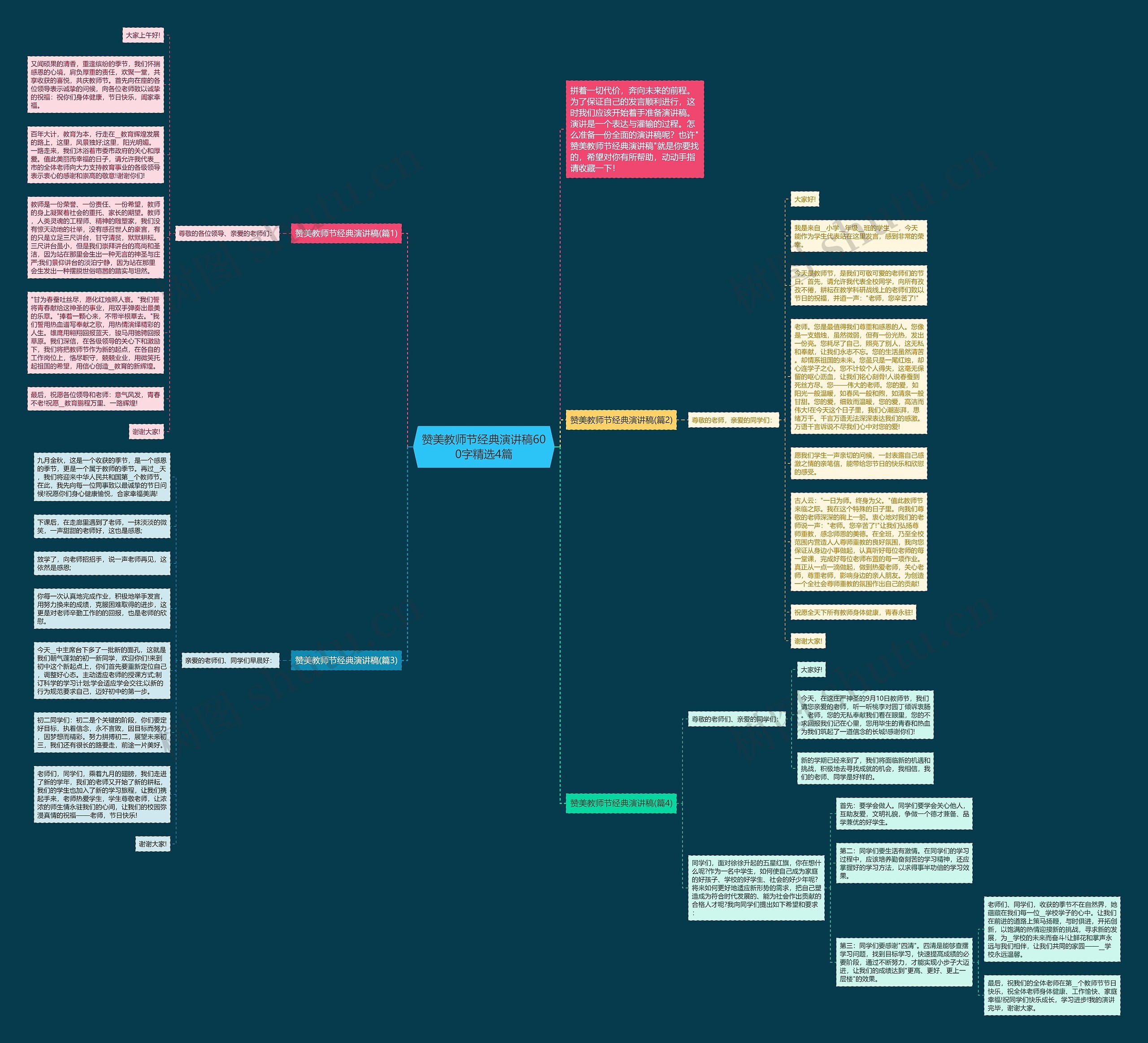 赞美教师节经典演讲稿600字精选4篇思维导图