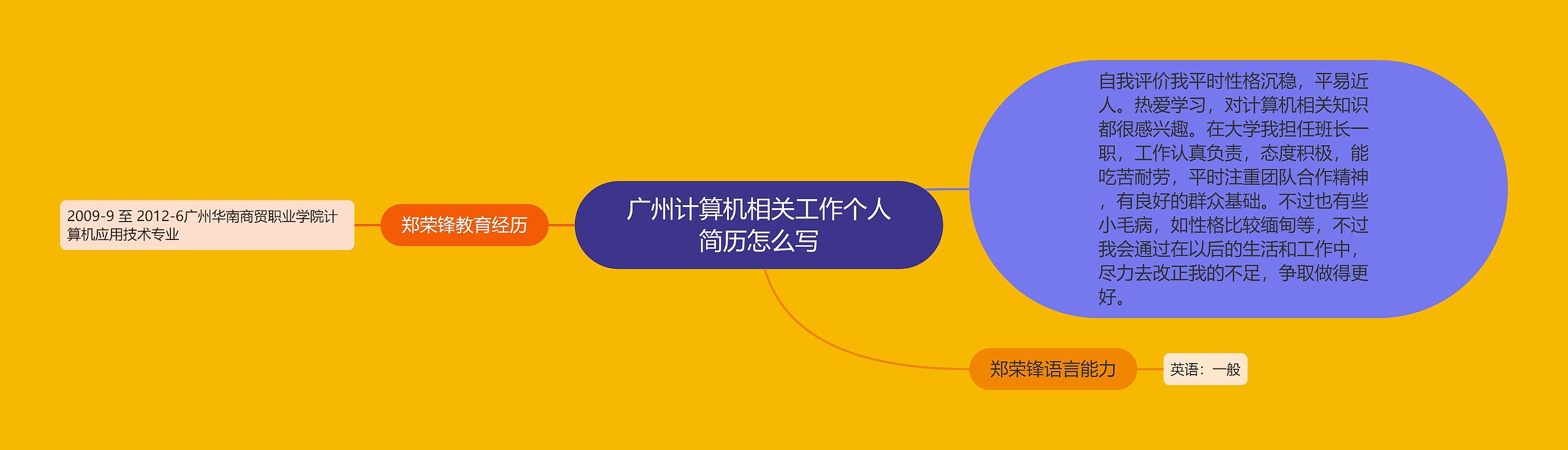 广州计算机相关工作个人简历怎么写