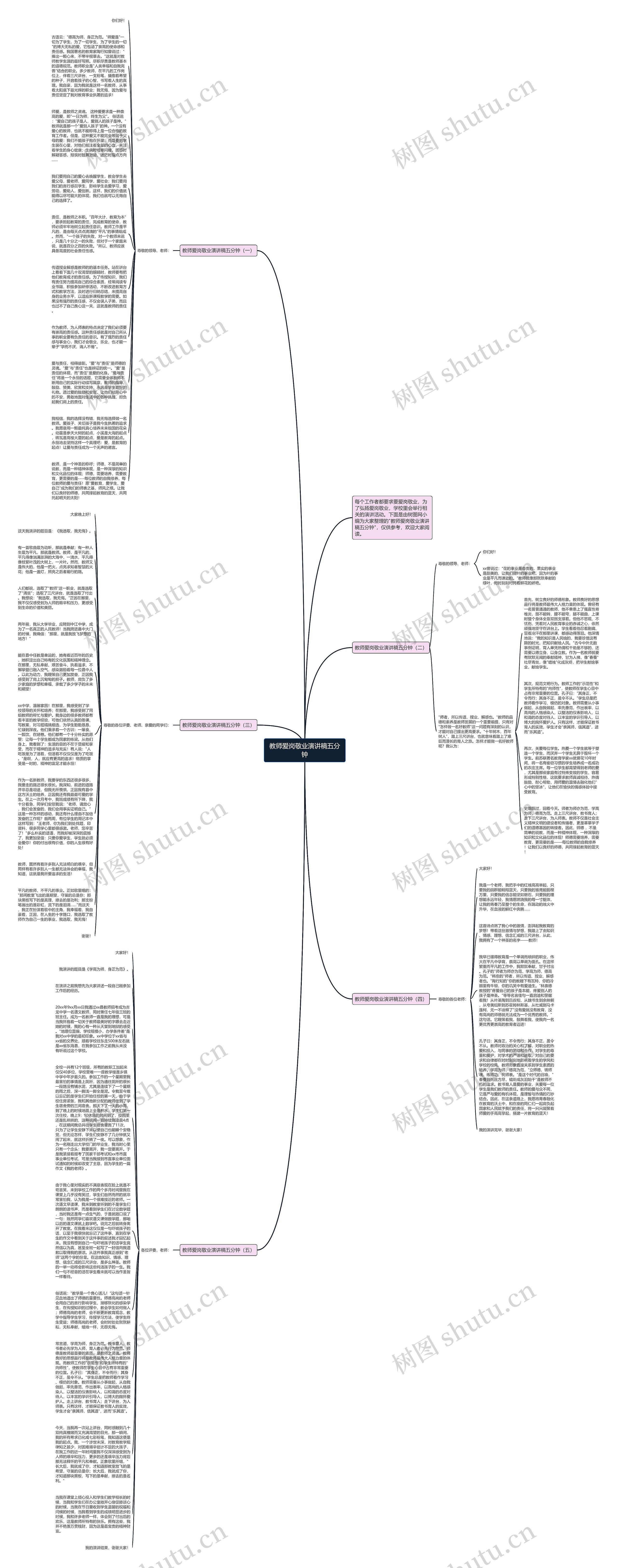 教师爱岗敬业演讲稿五分钟思维导图