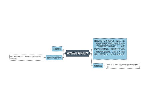 西安会计简历范文