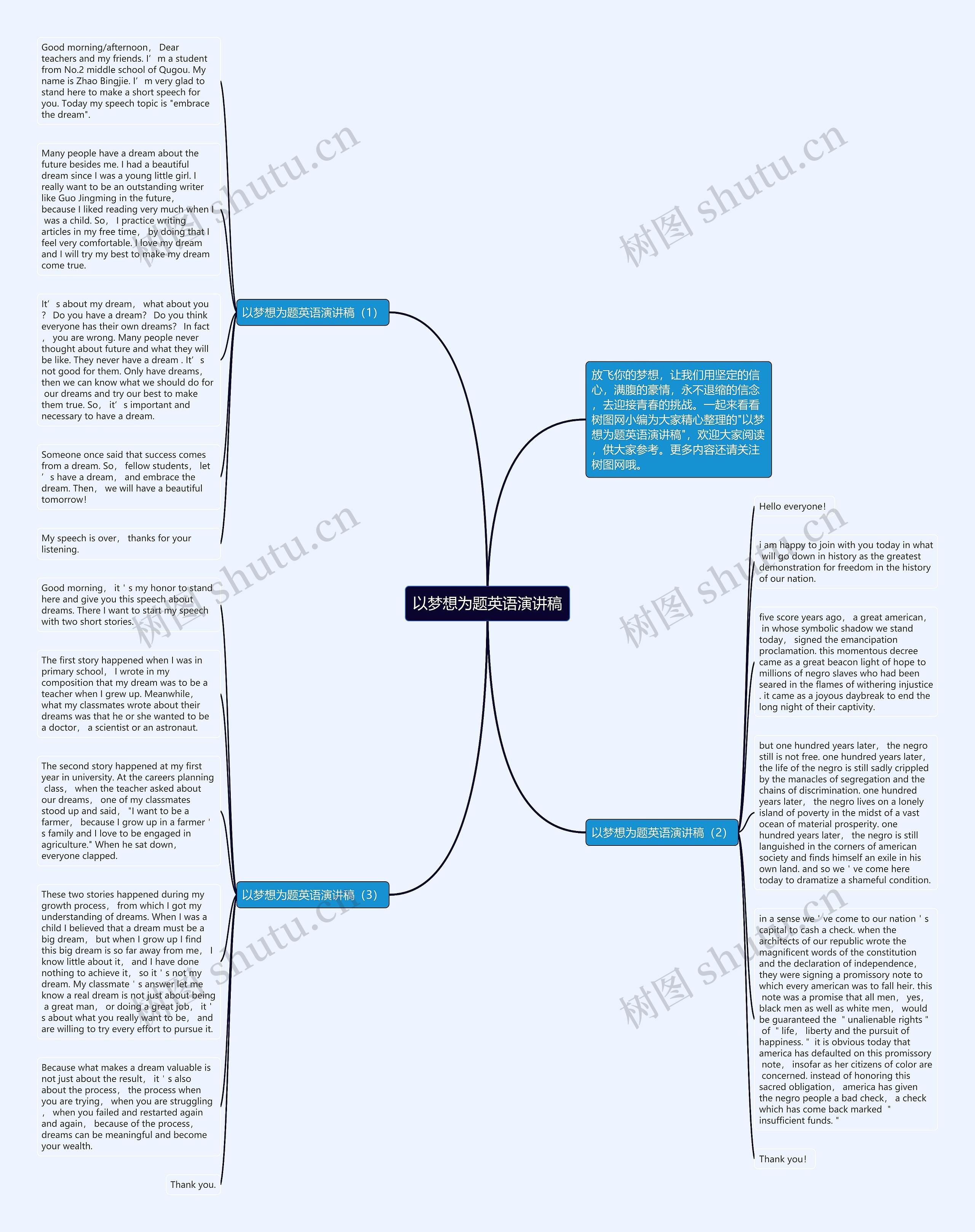 以梦想为题英语演讲稿思维导图