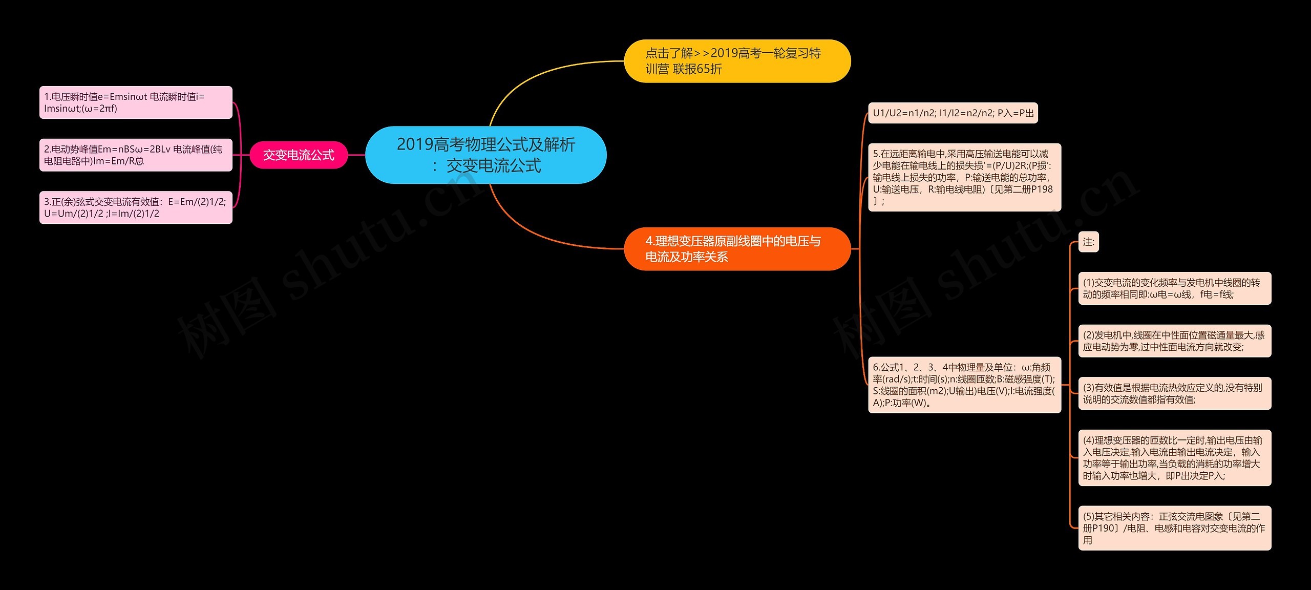 2019高考物理公式及解析：交变电流公式