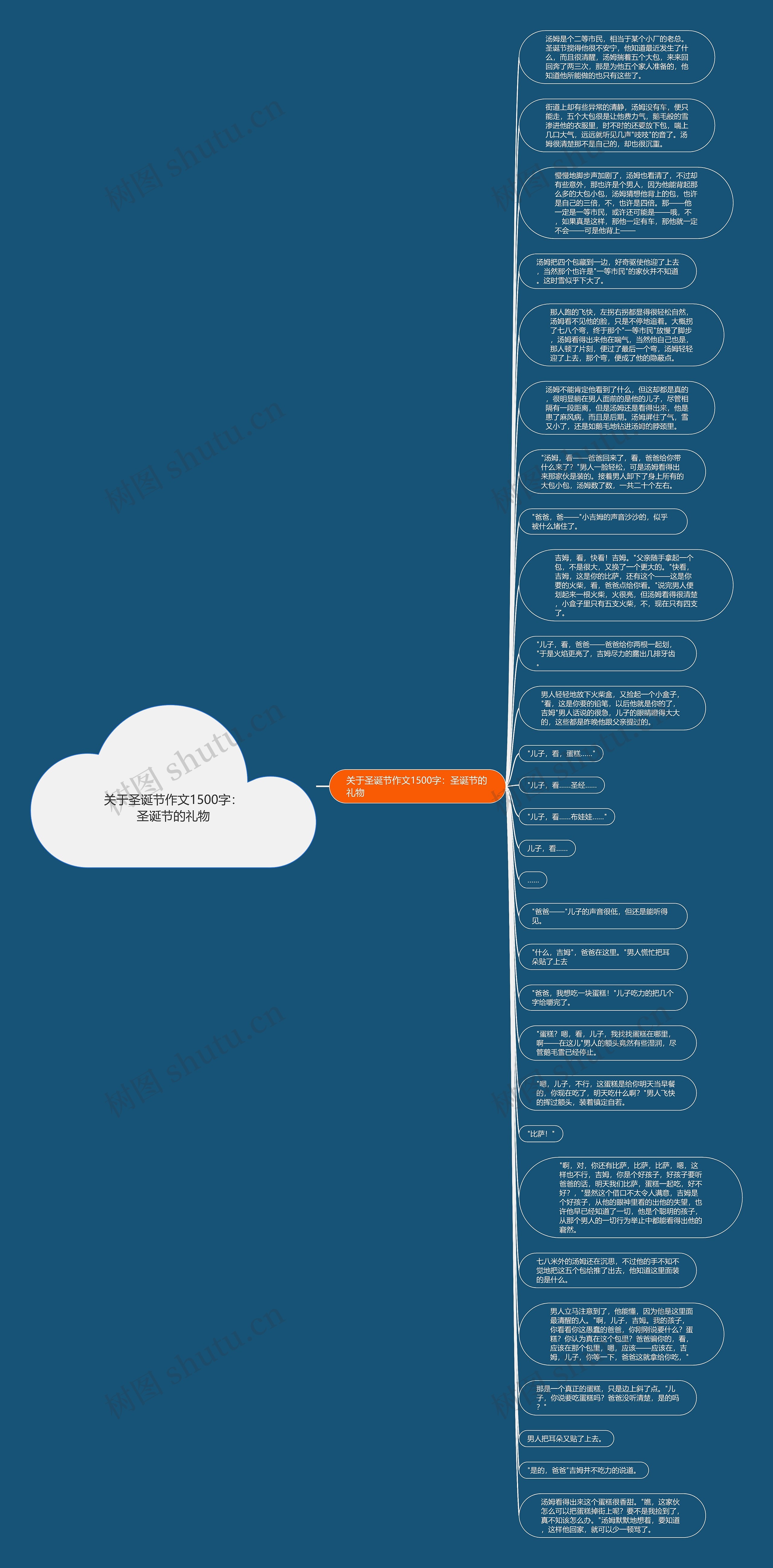 关于圣诞节作文1500字：圣诞节的礼物思维导图