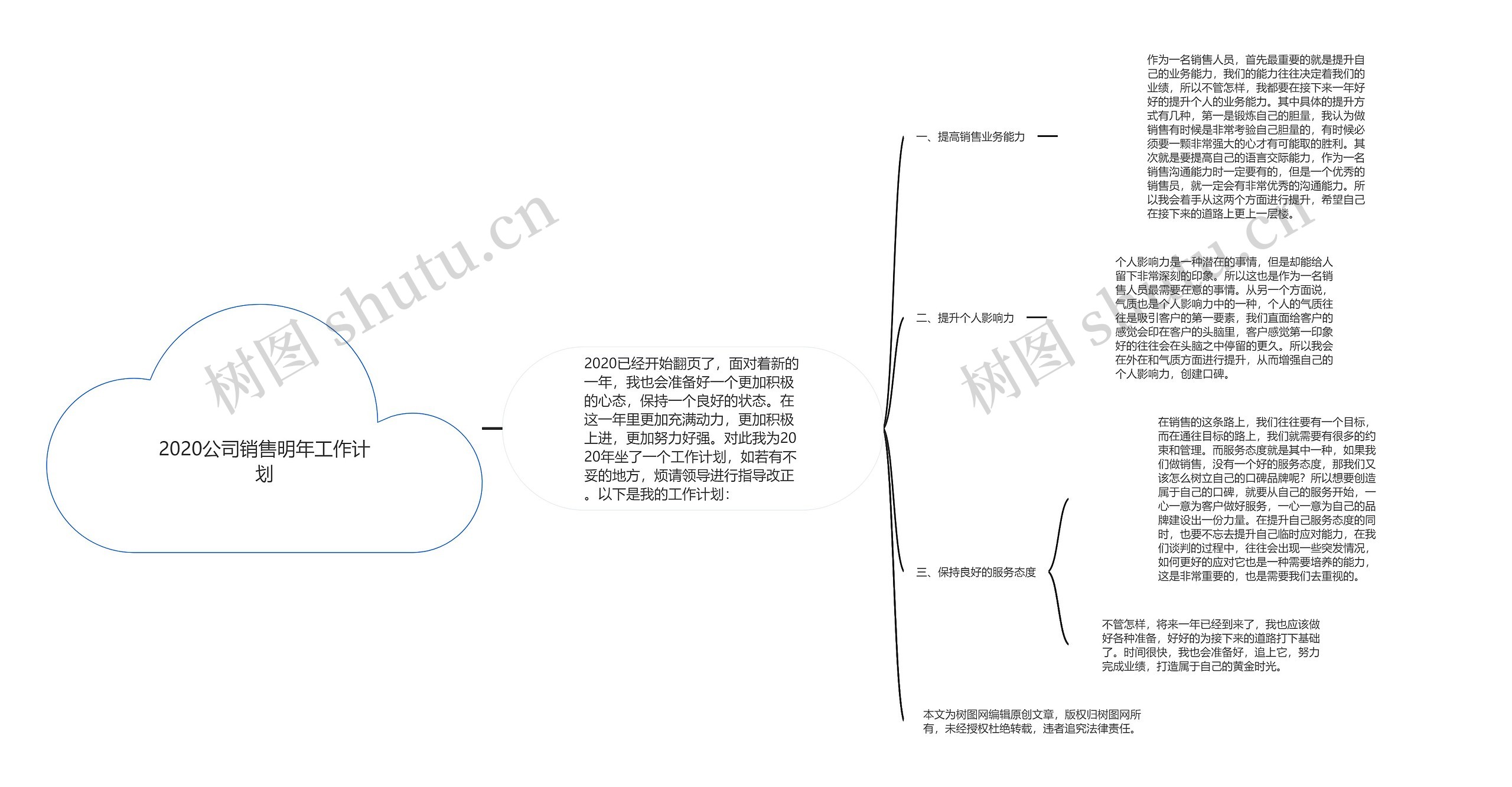 2020公司销售明年工作计划思维导图