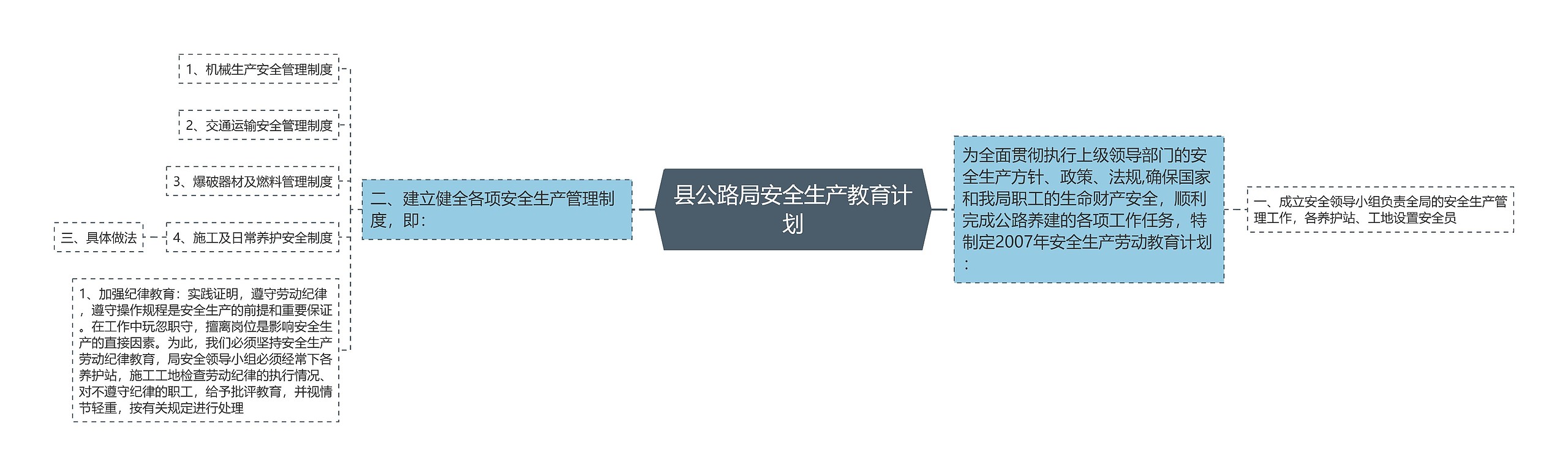 县公路局安全生产教育计划思维导图