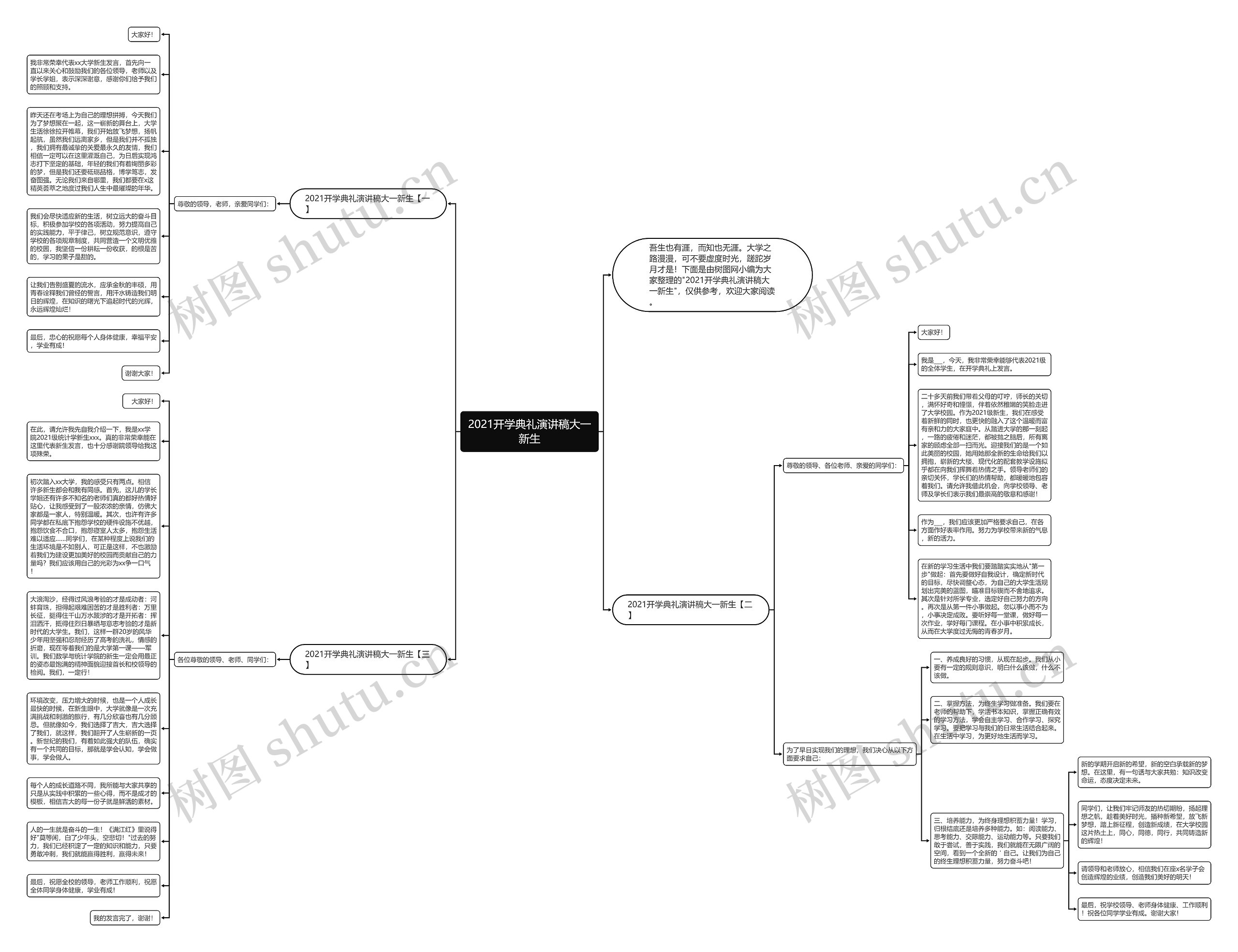 2021开学典礼演讲稿大一新生思维导图