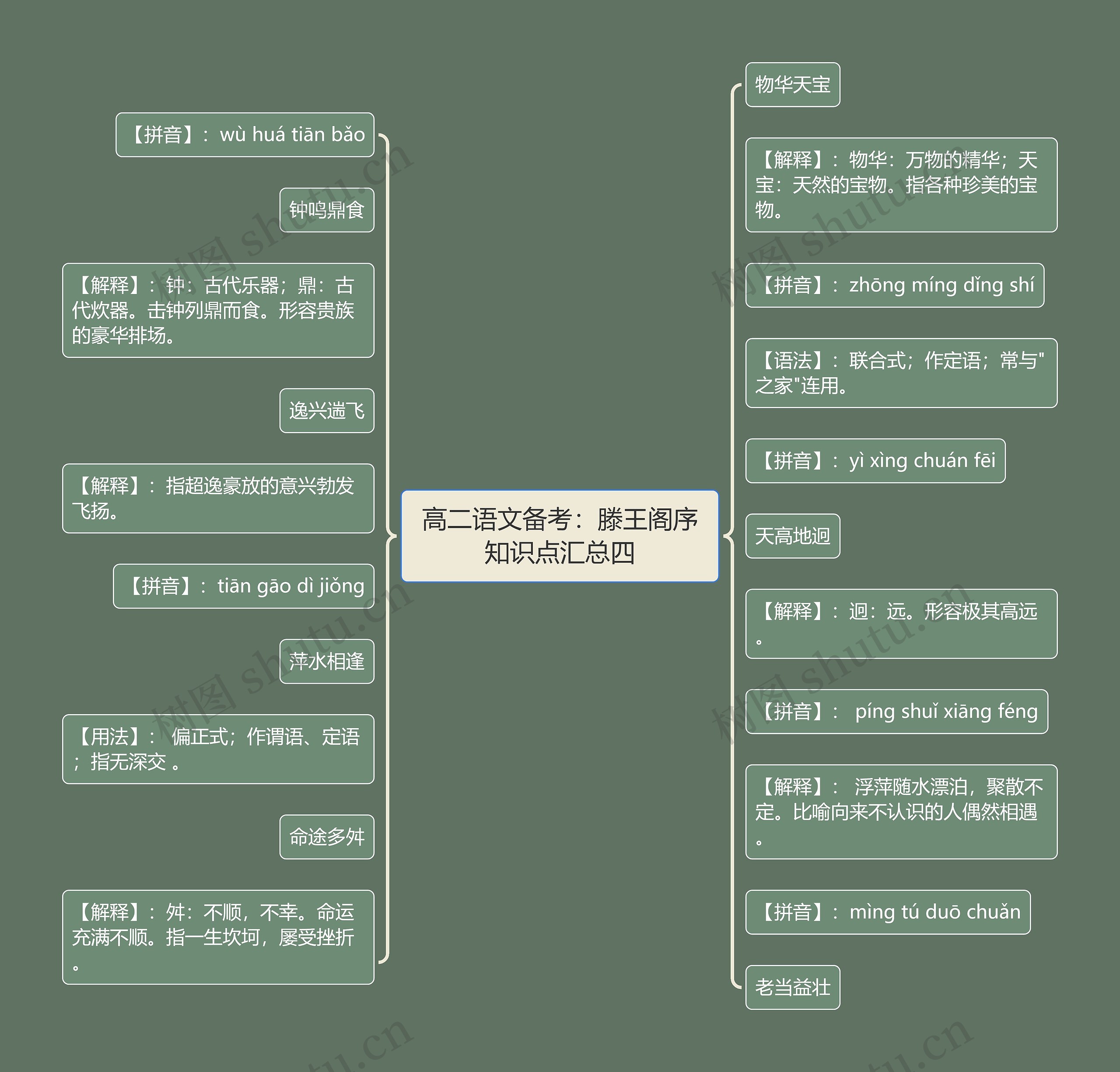 高二语文备考：滕王阁序知识点汇总四