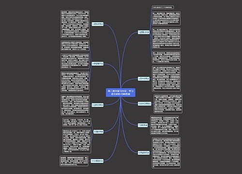 高二语文复习方法：学习语文时的10种思维