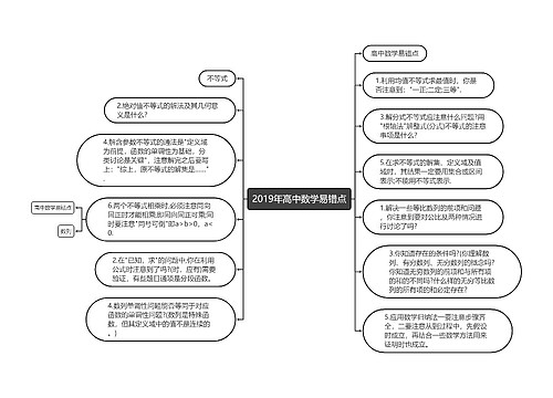 2019年高中数学易错点