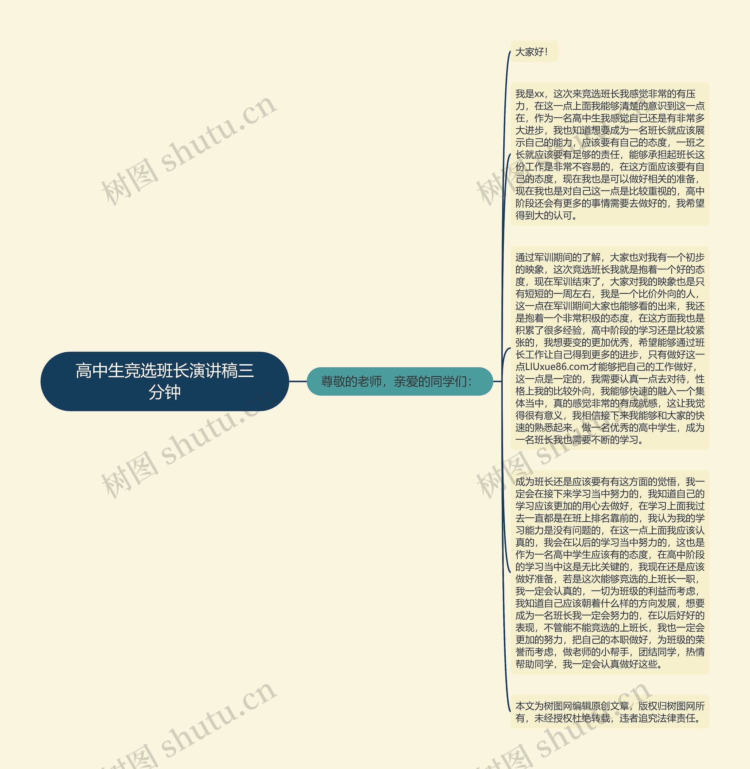 高中生竞选班长演讲稿三分钟