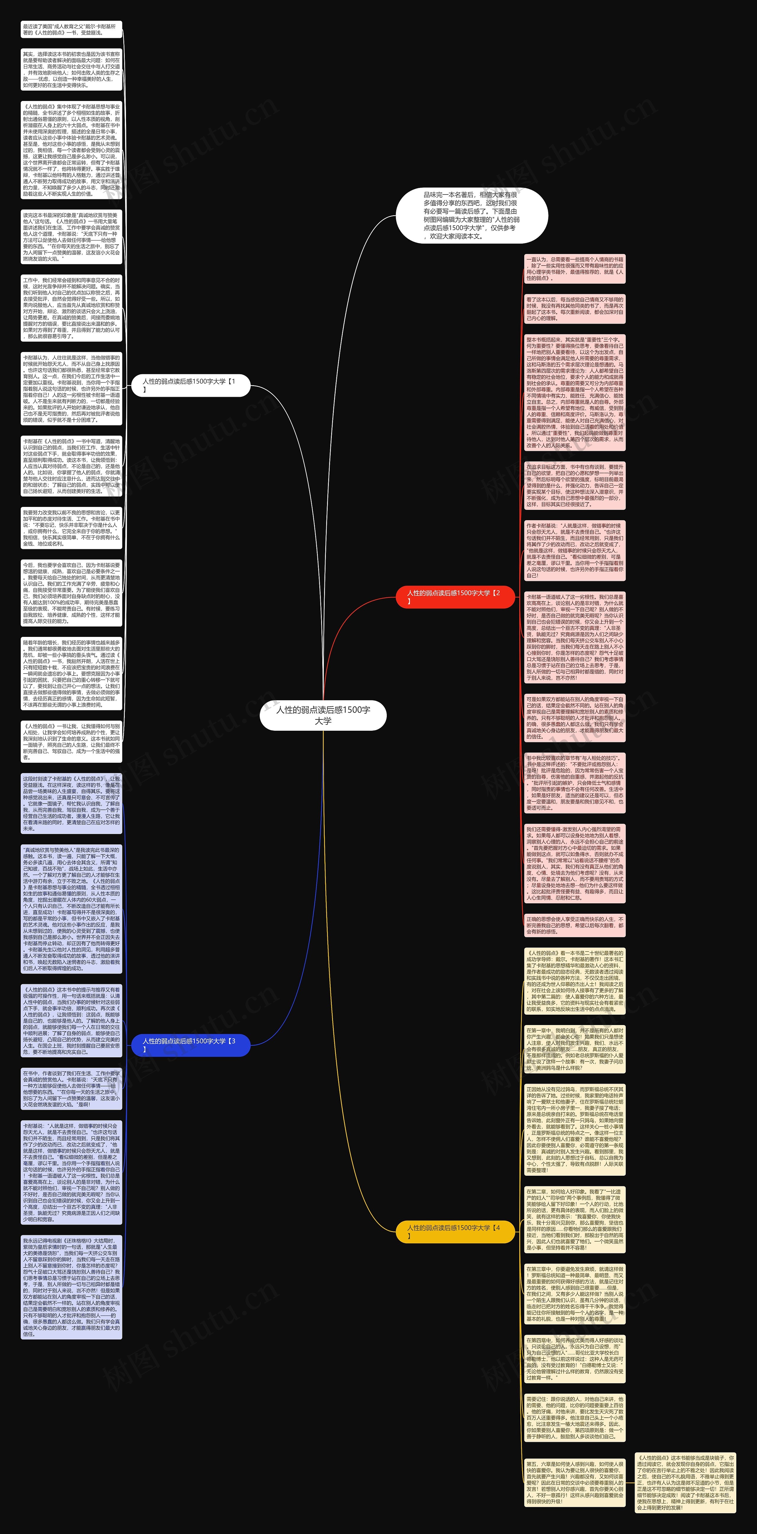 人性的弱点读后感1500字大学思维导图