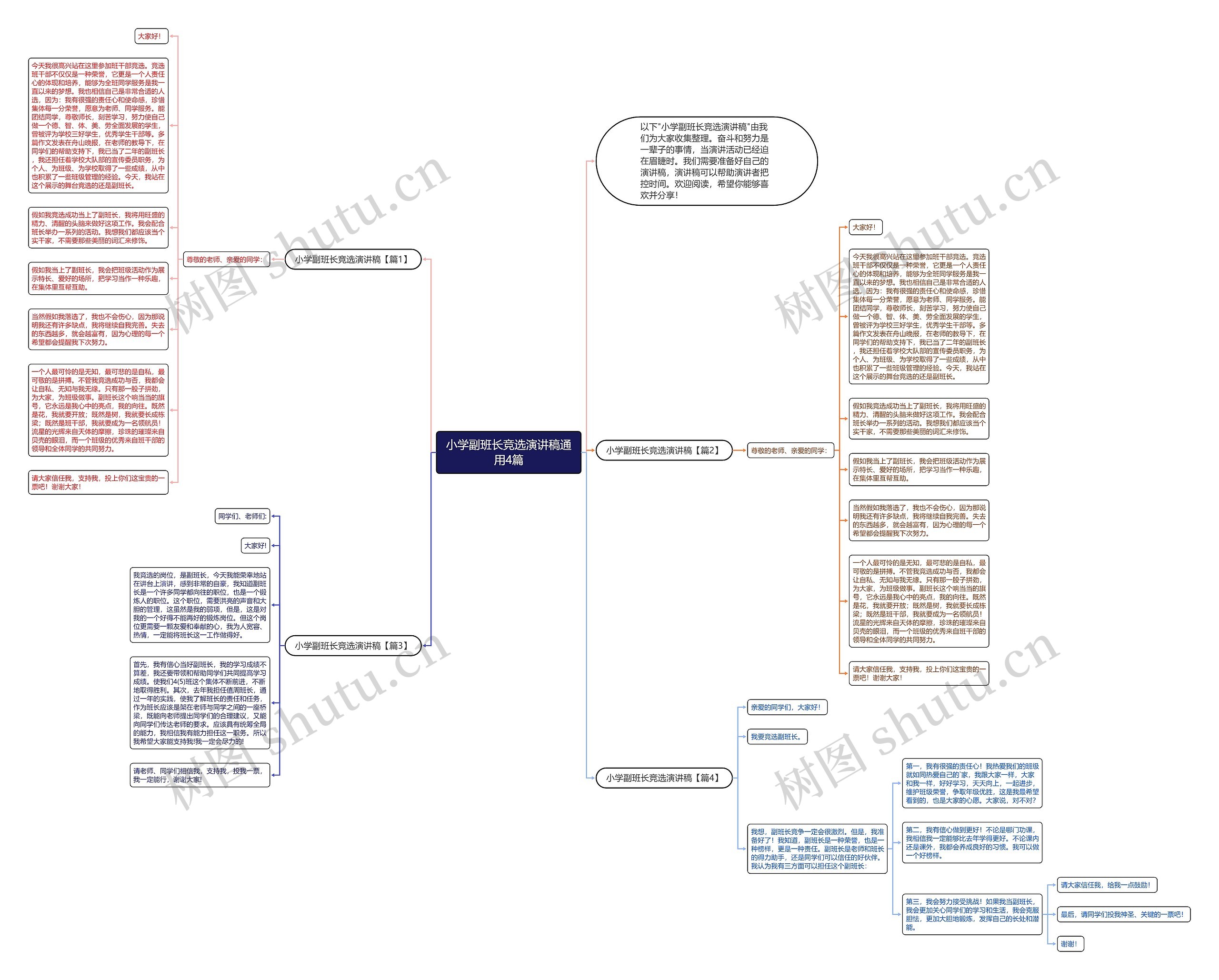 小学副班长竞选演讲稿通用4篇思维导图