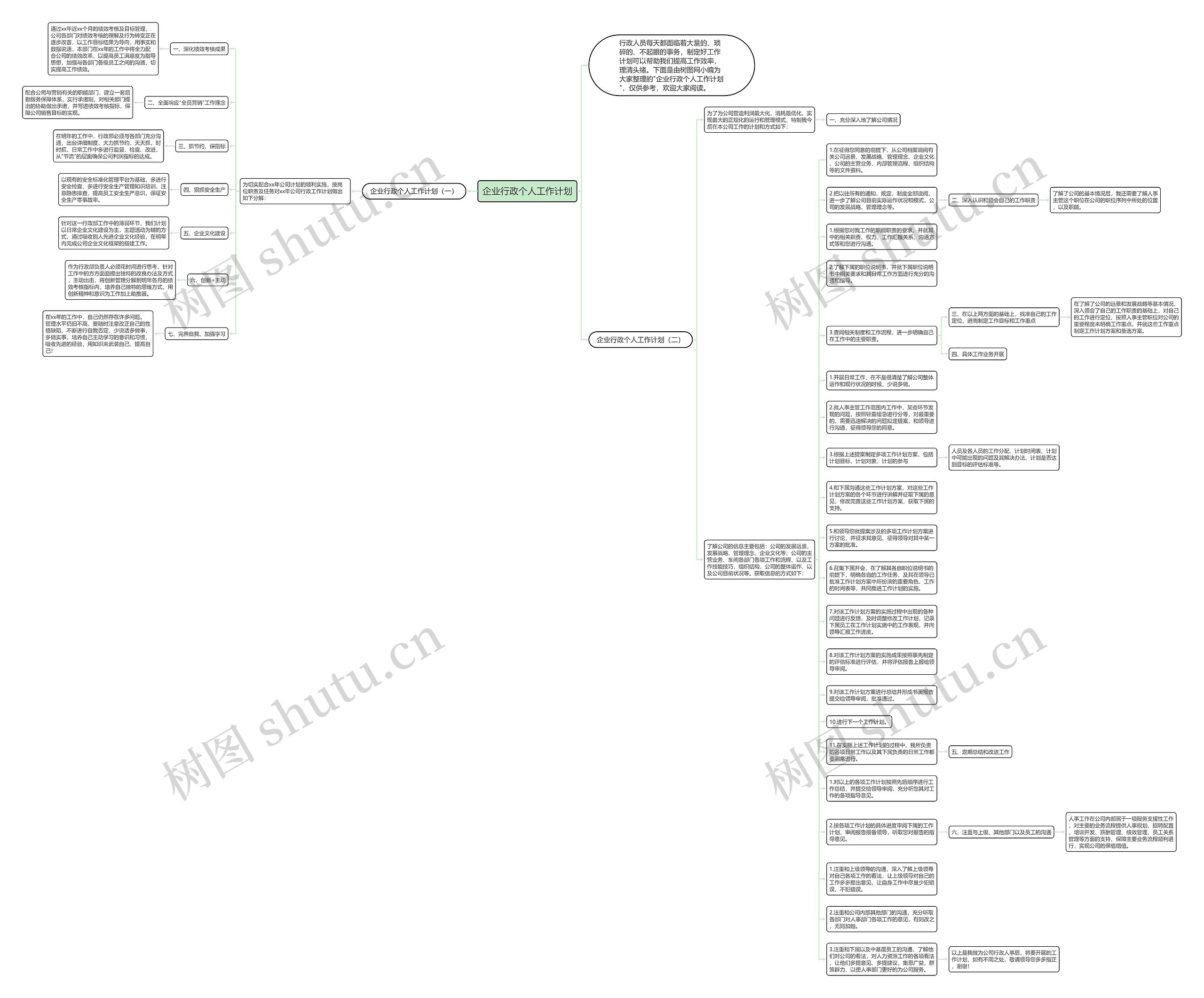 企业行政个人工作计划思维导图