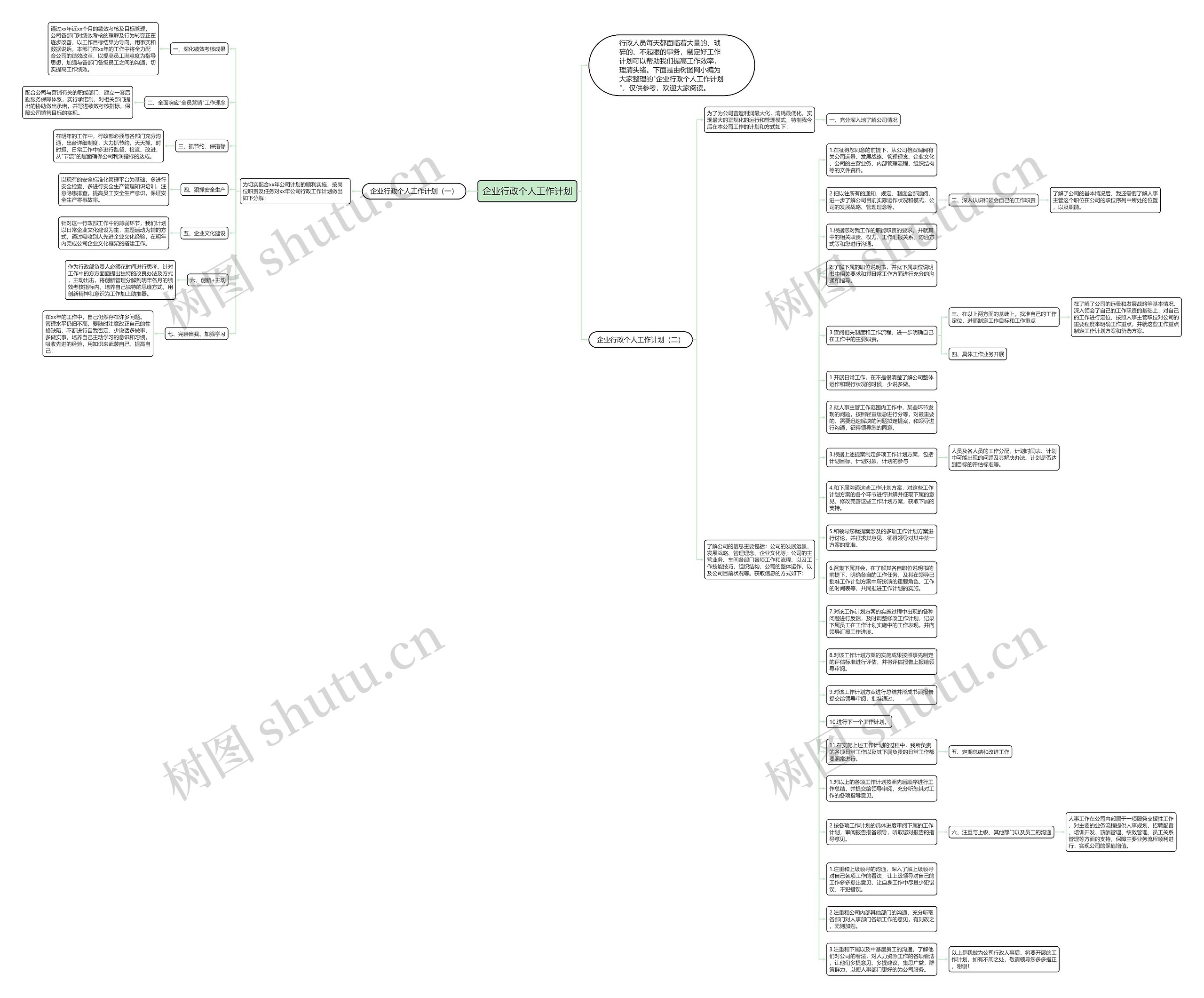 企业行政个人工作计划思维导图高清图 企业行政个人工作计划思维导图