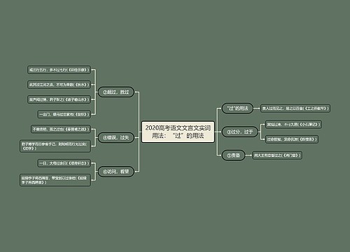 2020高考语文文言文实词用法：“过”的用法