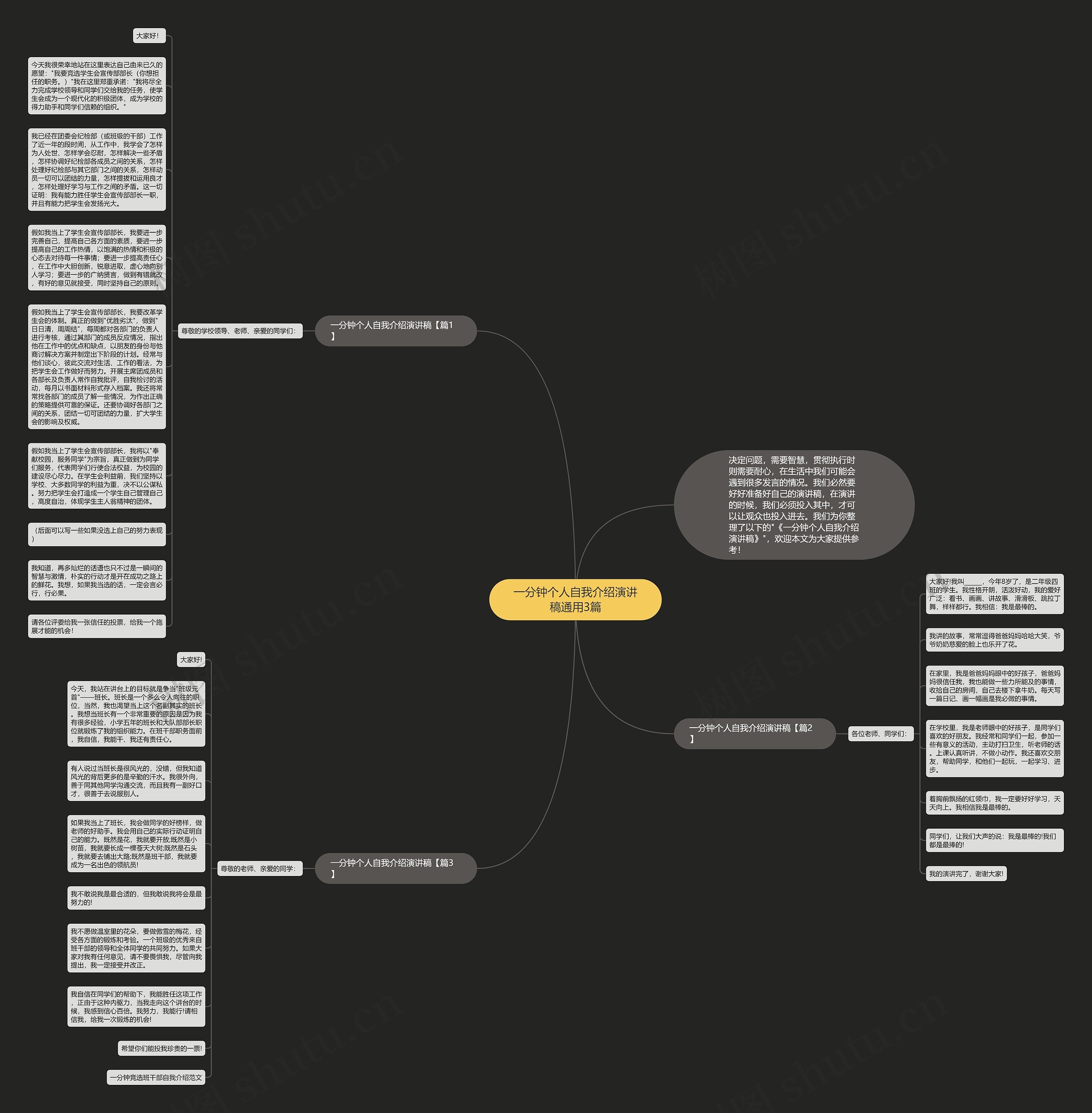 一分钟个人自我介绍演讲稿通用3篇思维导图