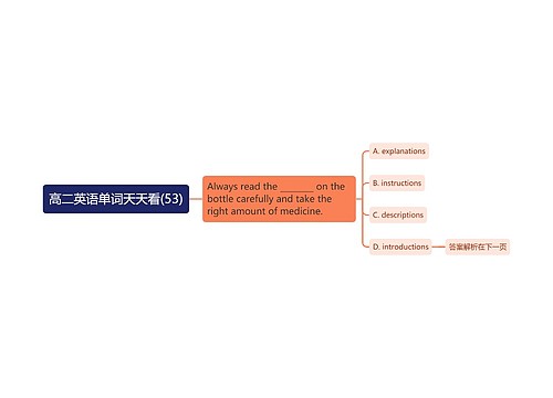 高二英语单词天天看(53)