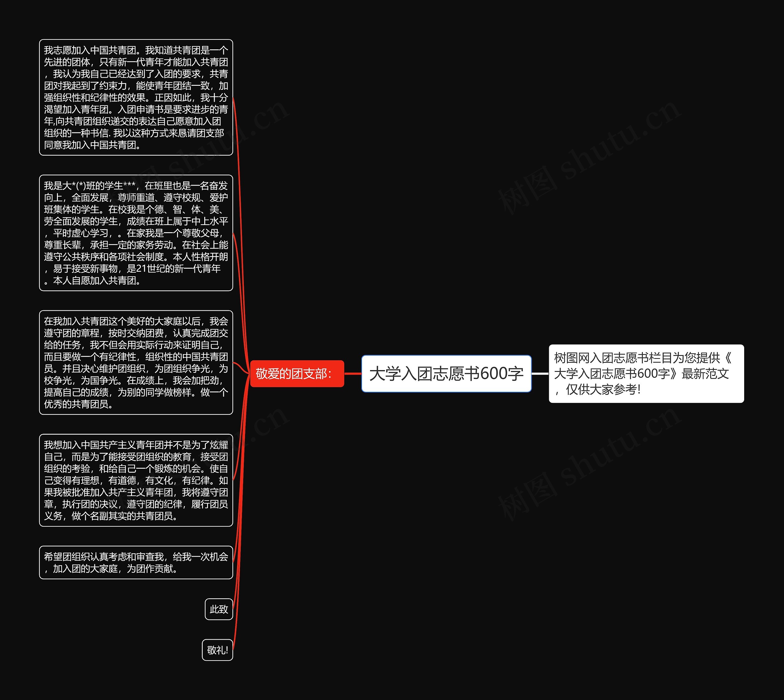 大学入团志愿书600字思维导图