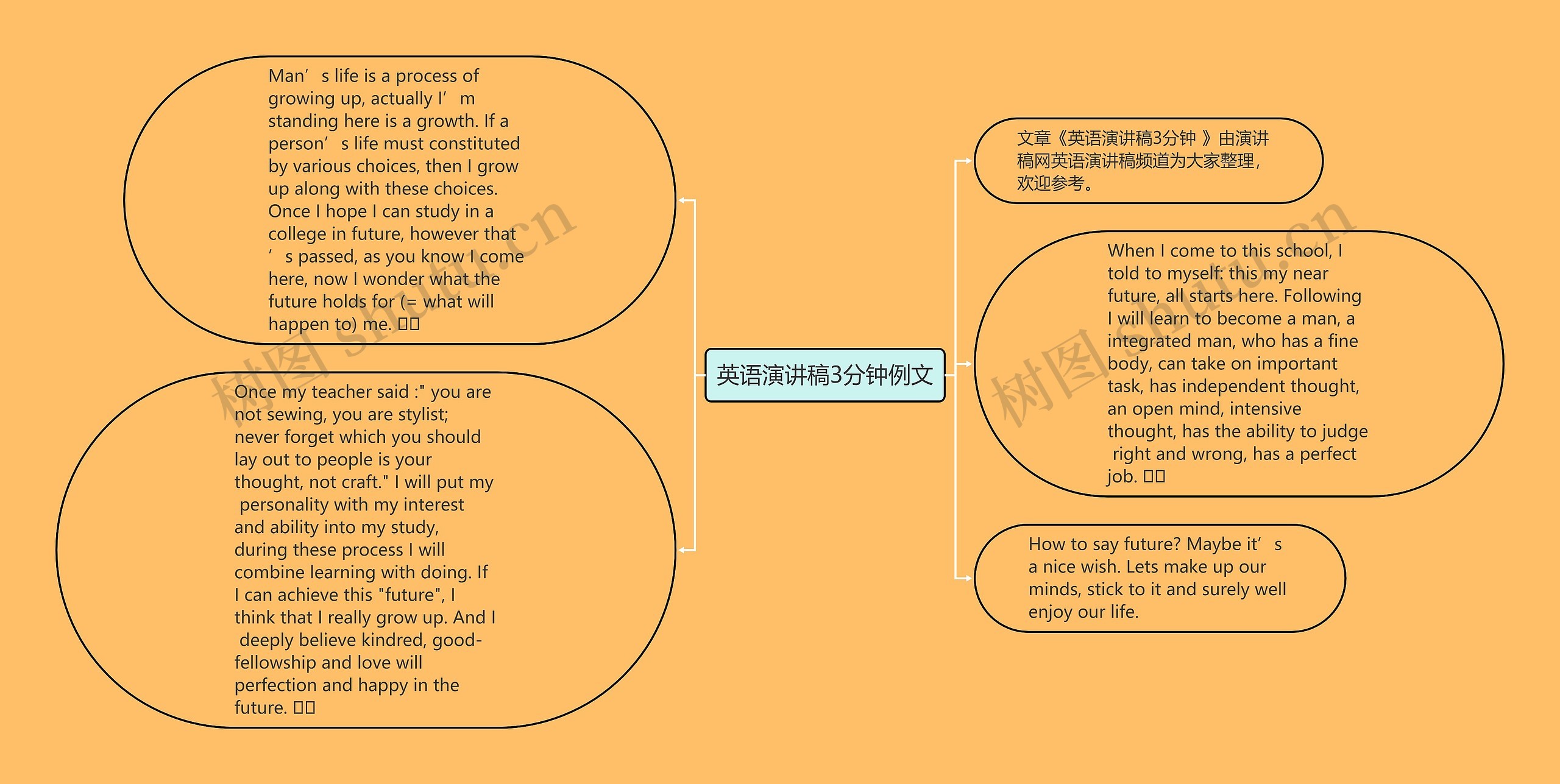 英语演讲稿3分钟例文