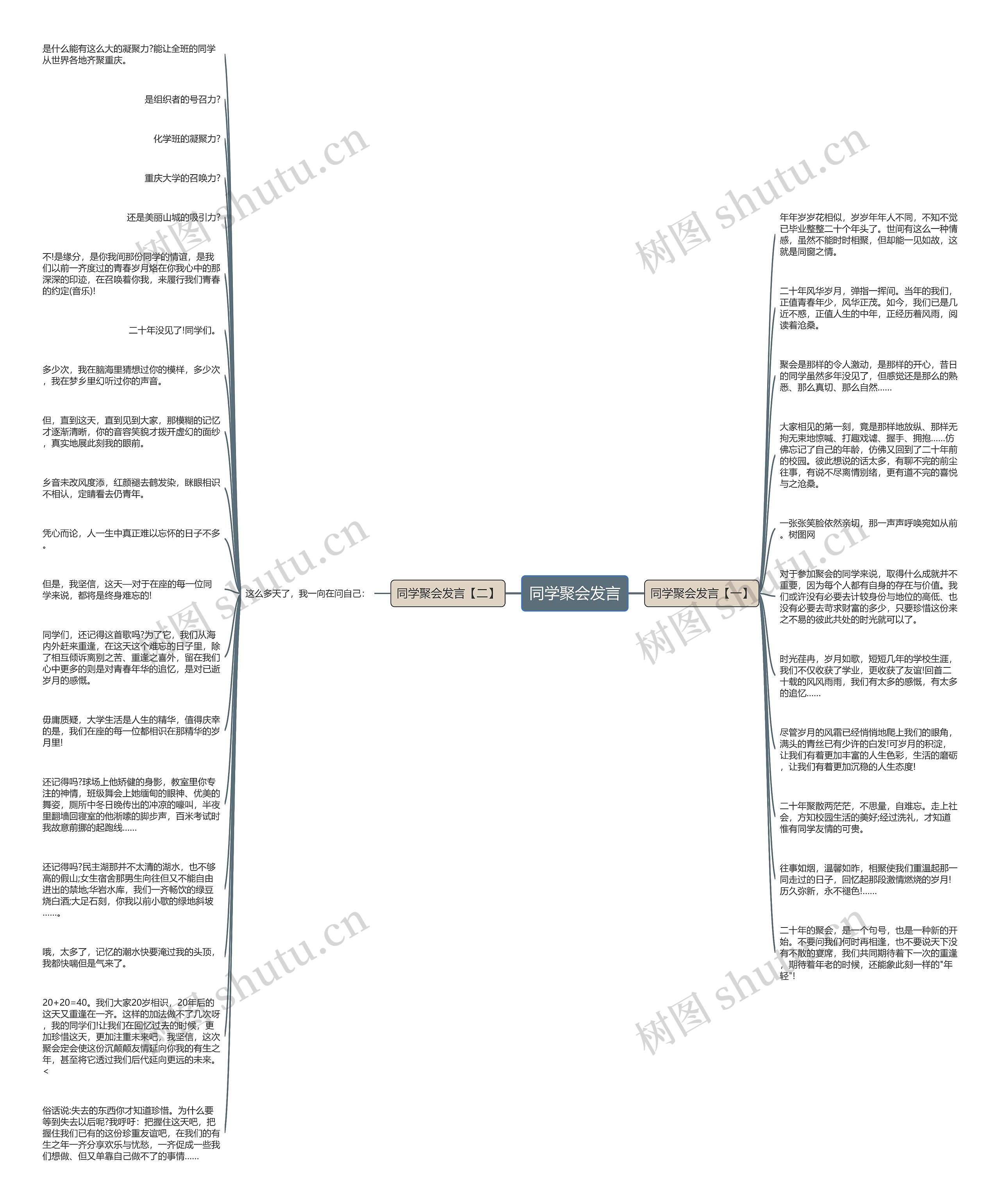 同学聚会发言思维导图