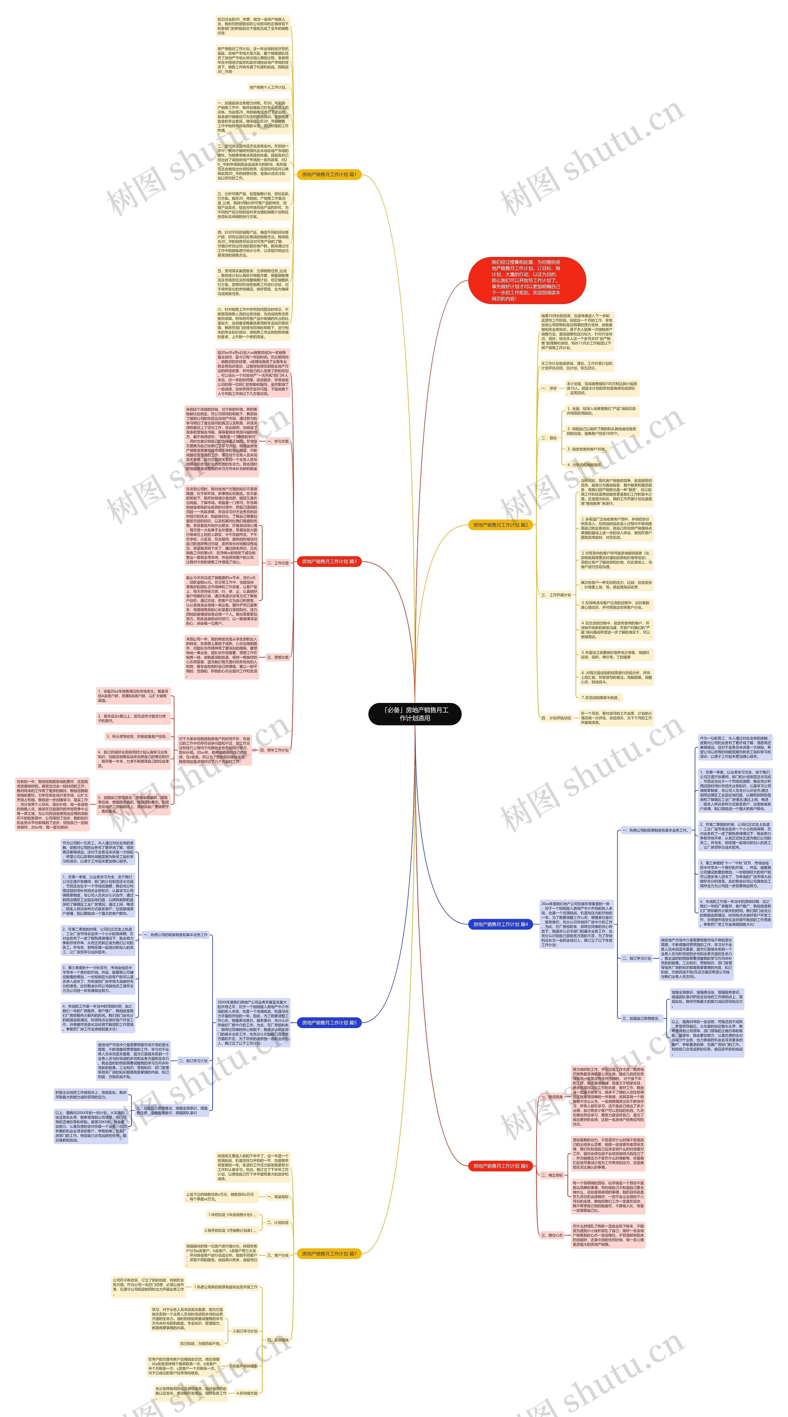 「必备」房地产销售月工作计划通用思维导图