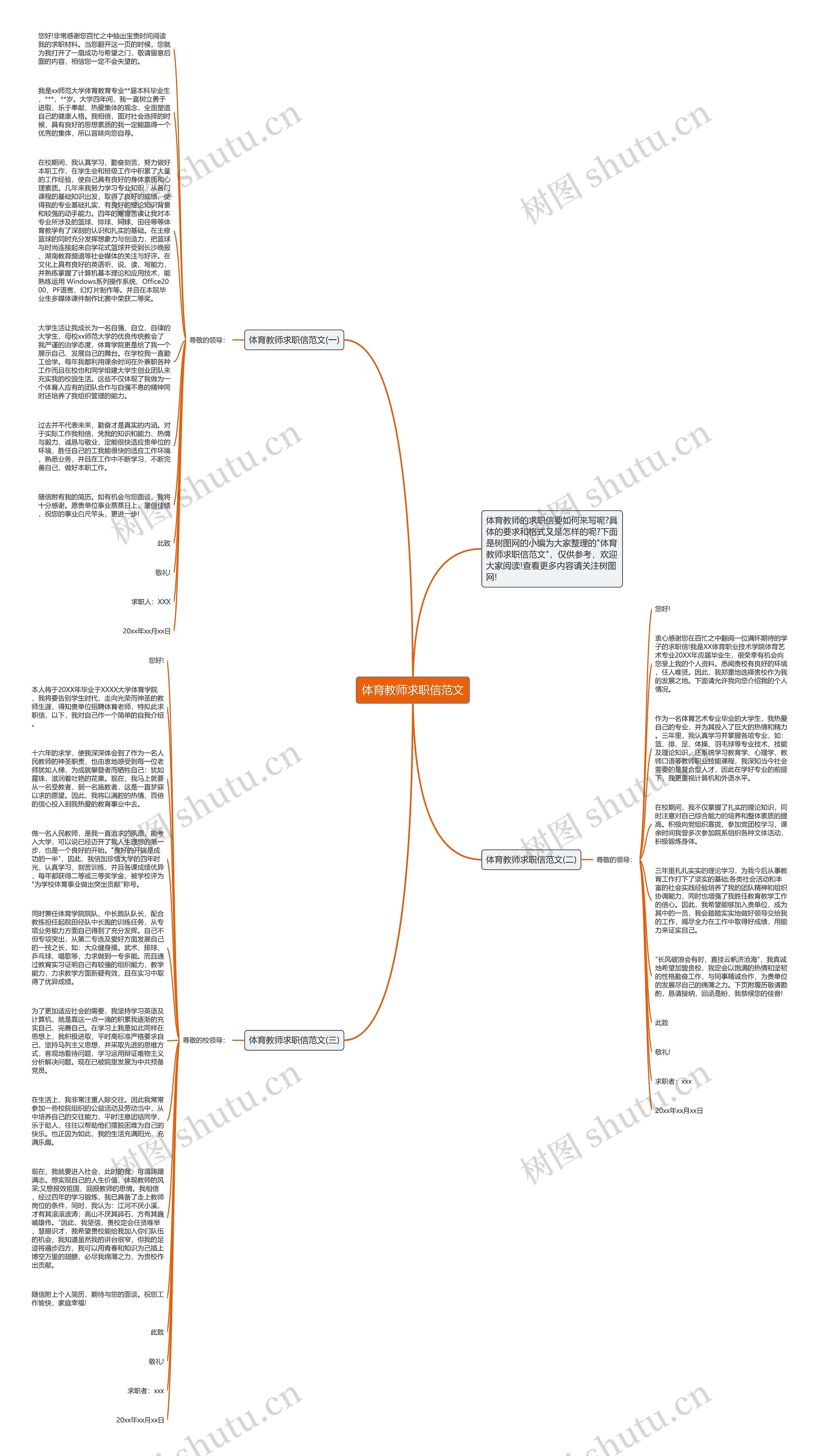 体育教师求职信范文思维导图