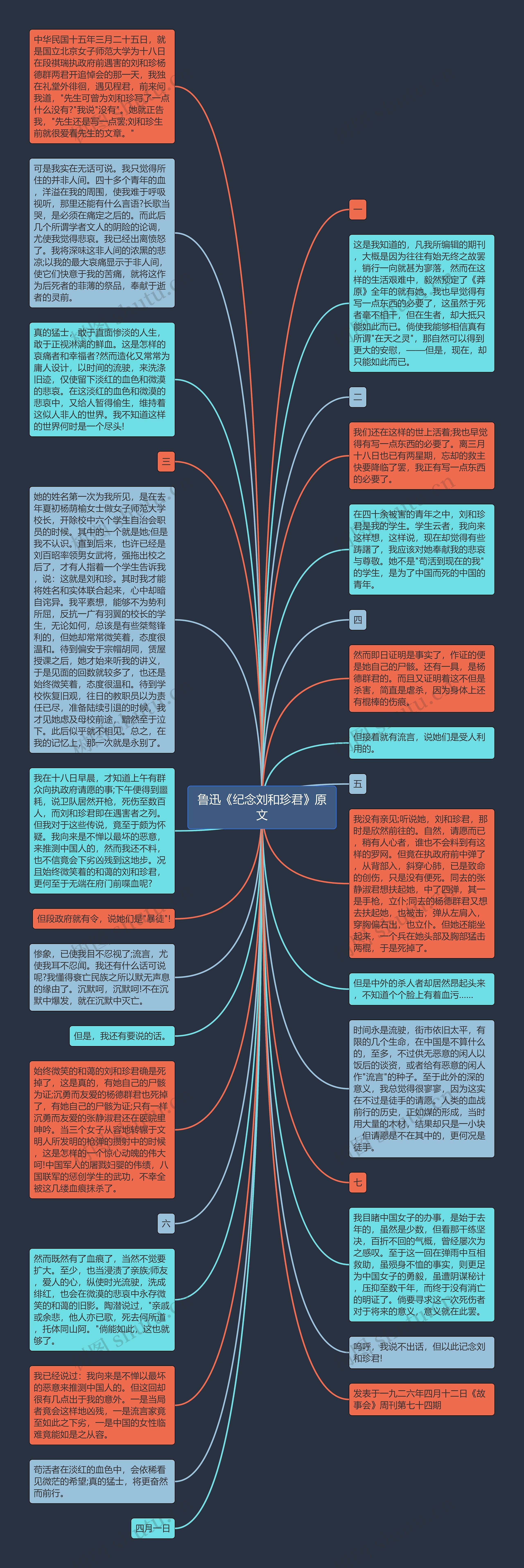 鲁迅《纪念刘和珍君》原文思维导图