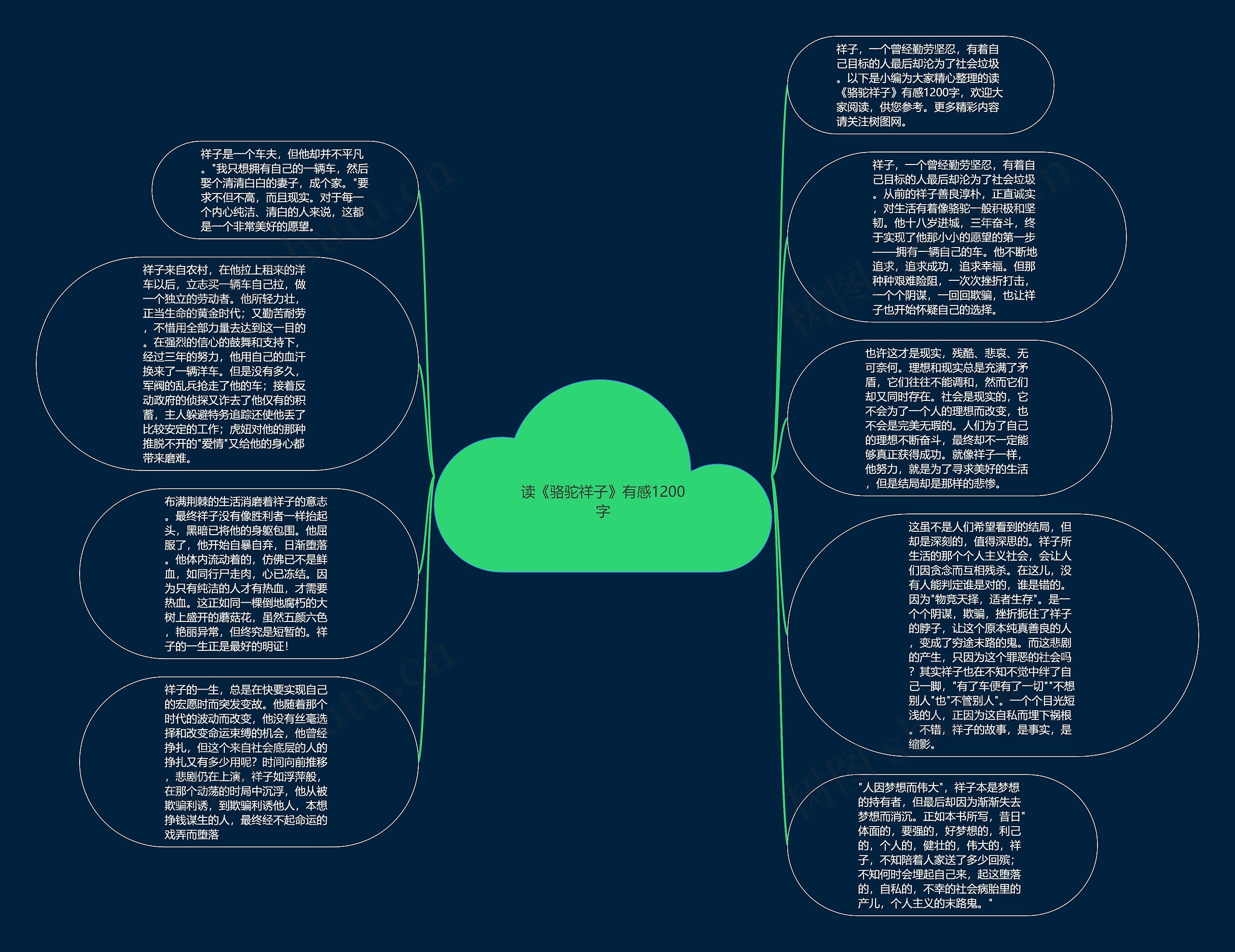 读《骆驼祥子》有感1200字思维导图