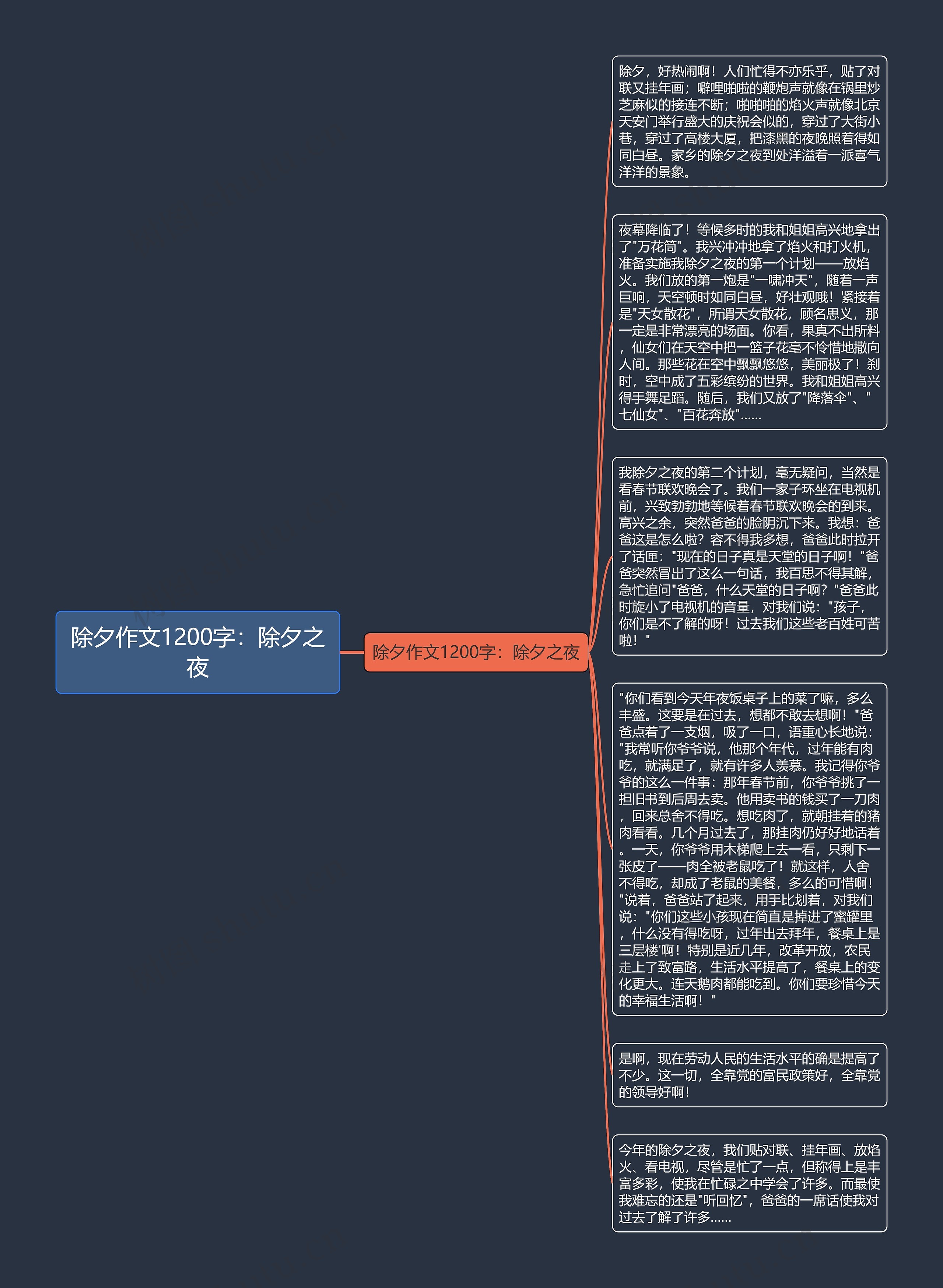 除夕作文1200字：除夕之夜