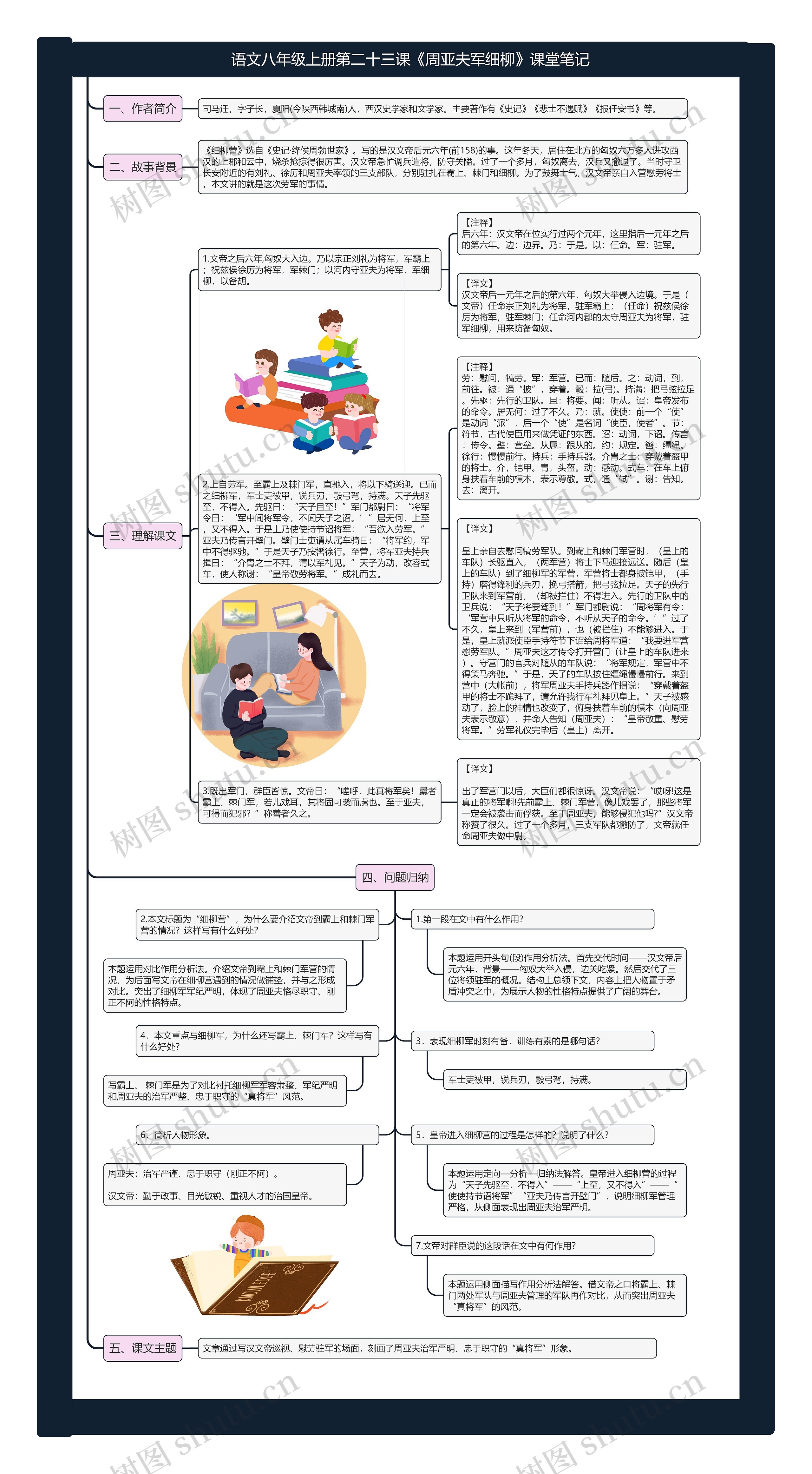 语文八年级上册第二十三课《周亚夫军细柳》课堂笔记思维导图