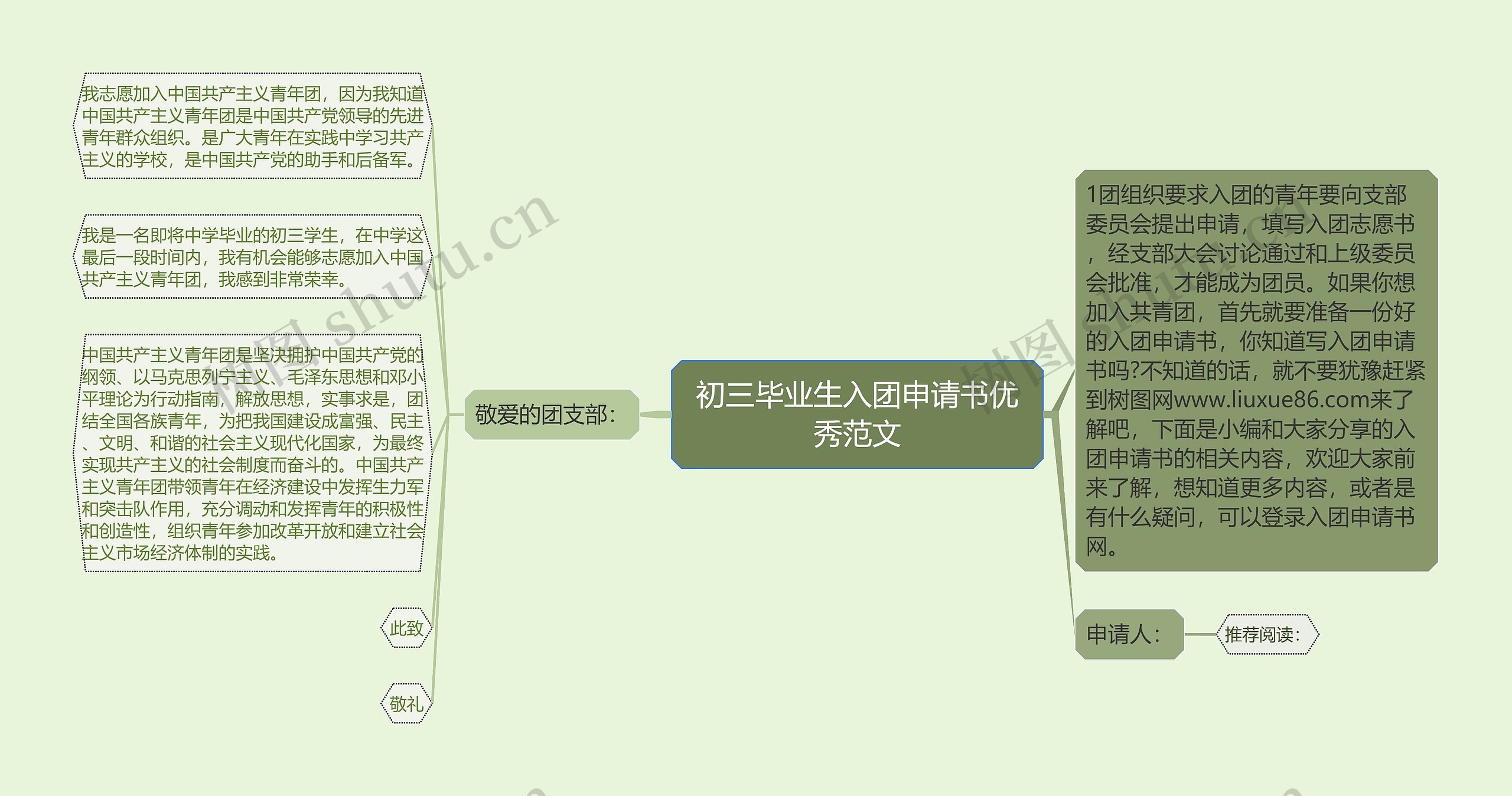 初三毕业生入团申请书优秀范文思维导图