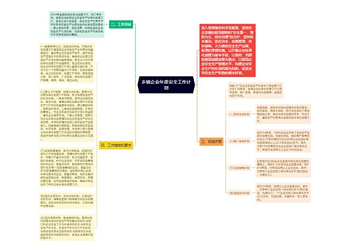 乡镇企业年度安全工作计划