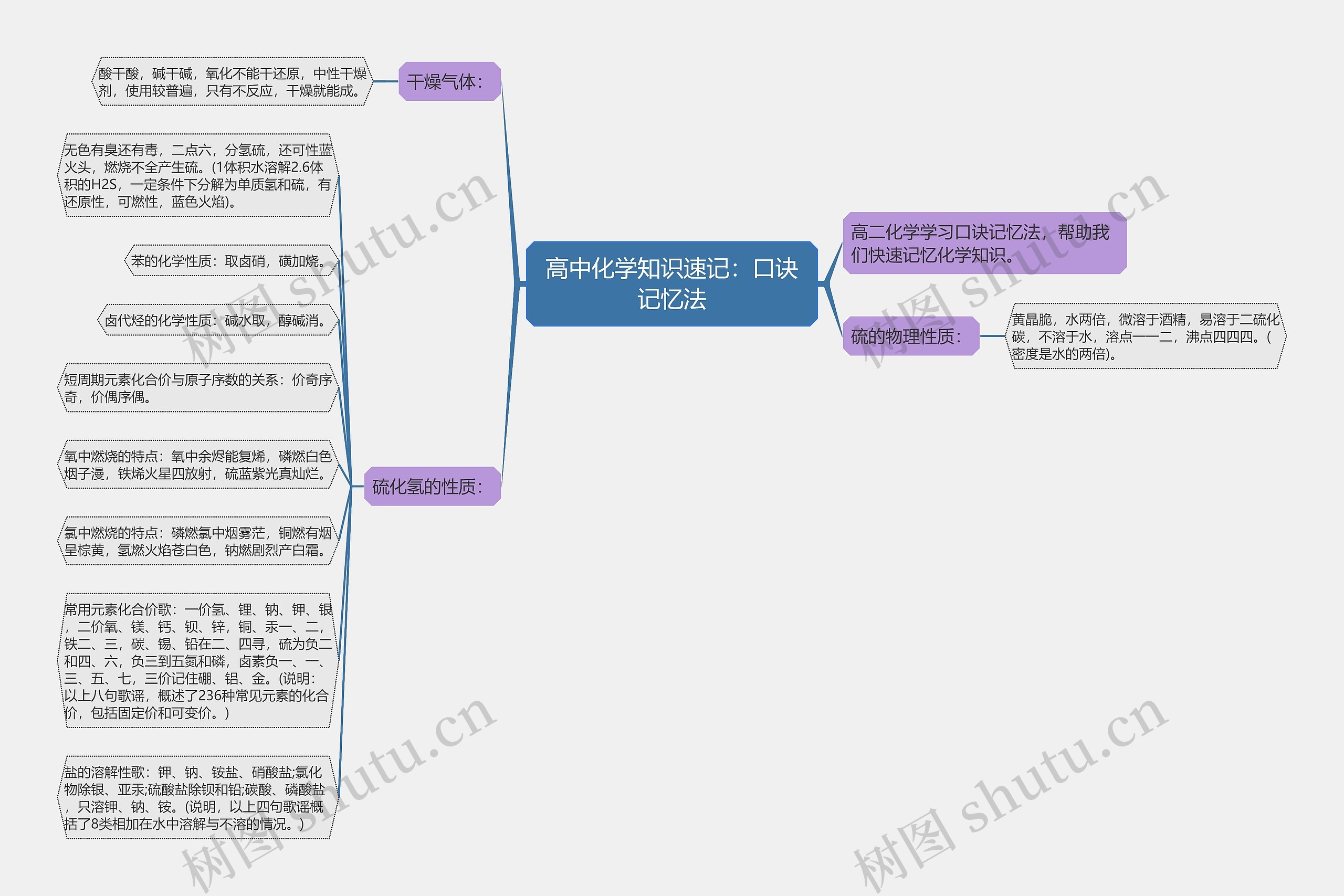 高中化学知识速记：口诀记忆法