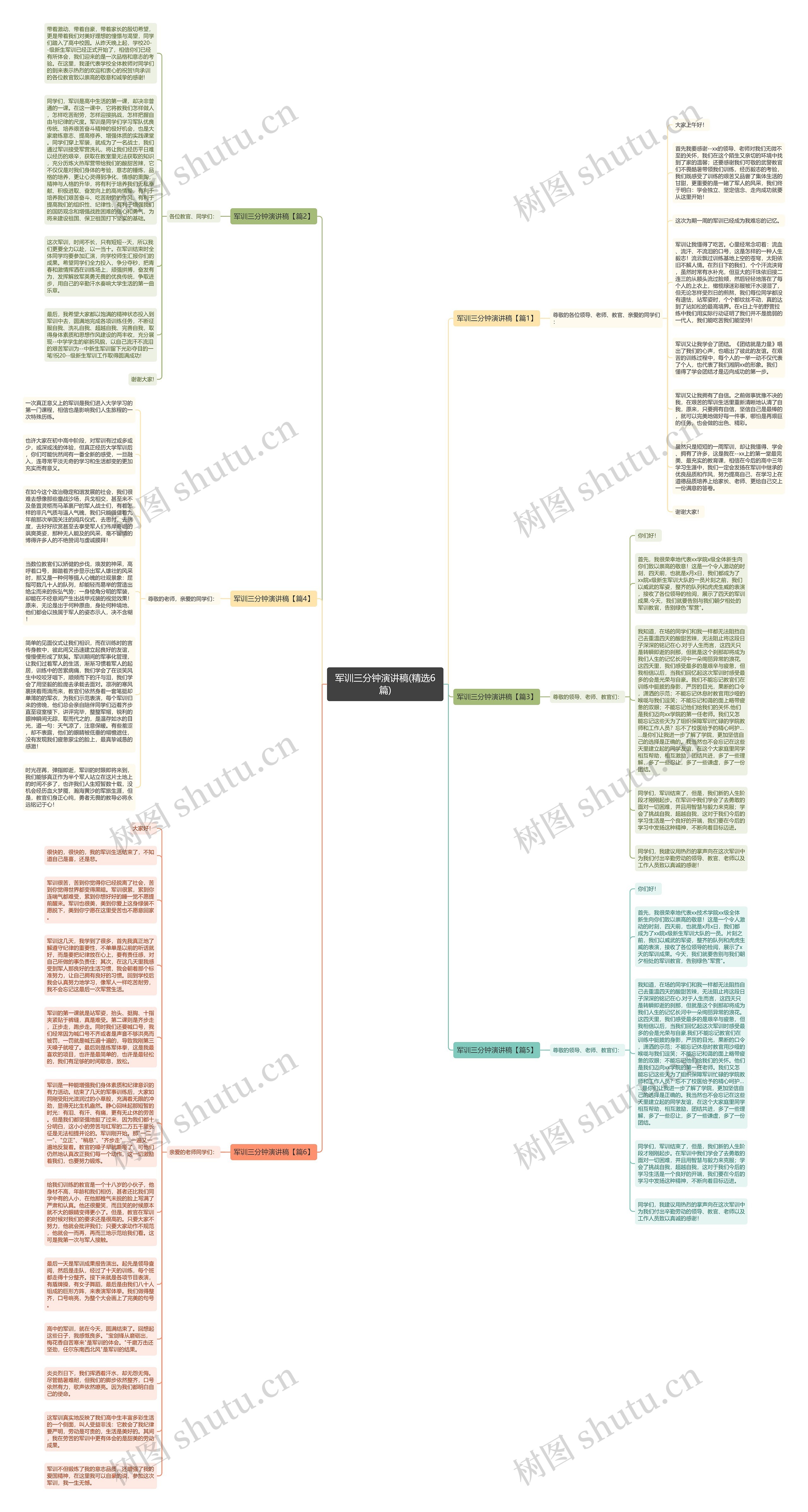 军训三分钟演讲稿(精选6篇)思维导图