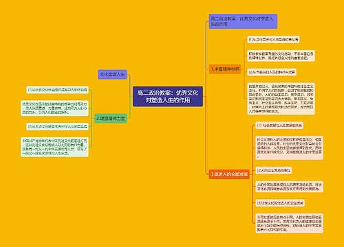 高二政治教案：优秀文化对塑造人生的作用