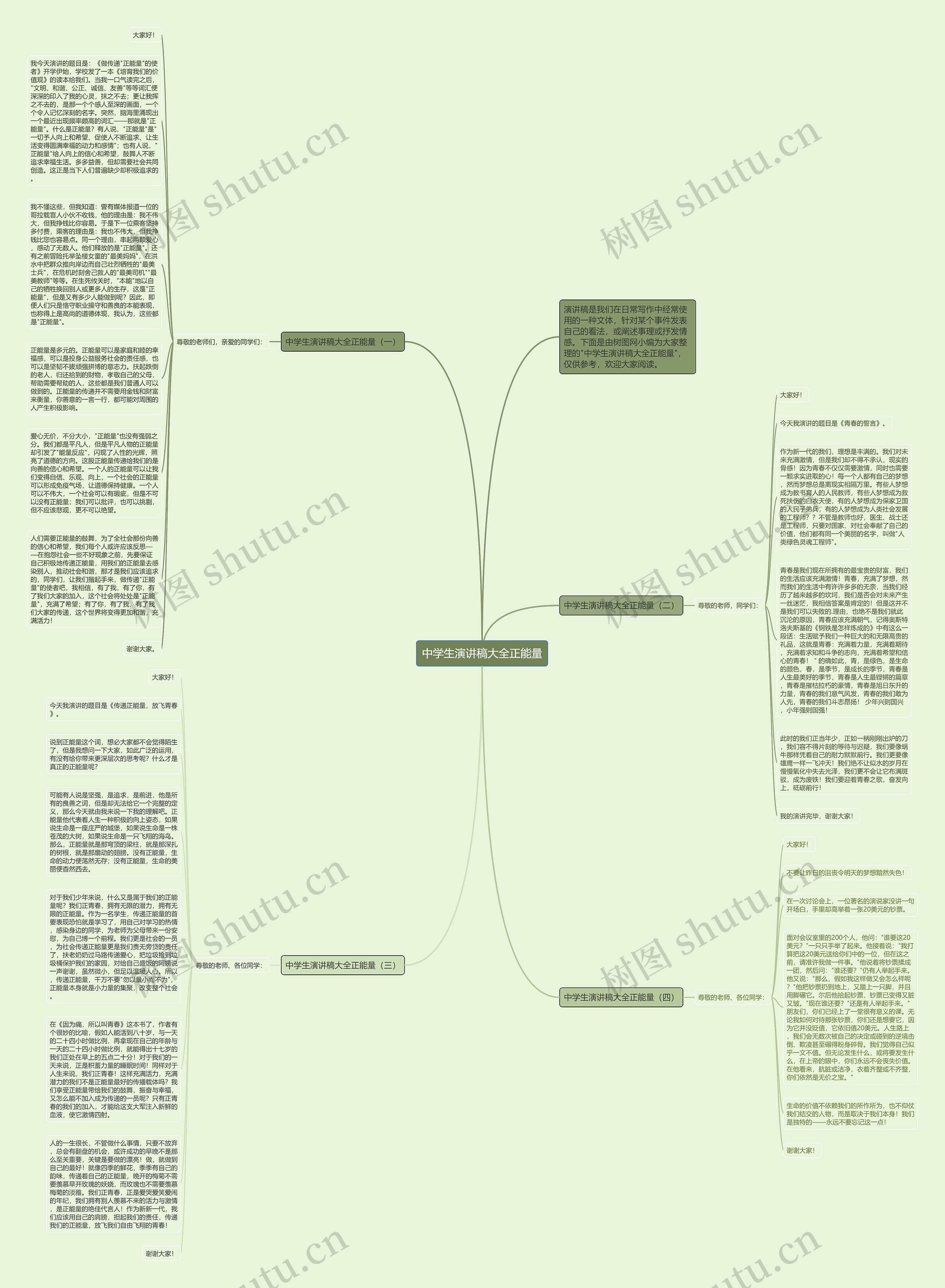 中学生演讲稿大全正能量思维导图