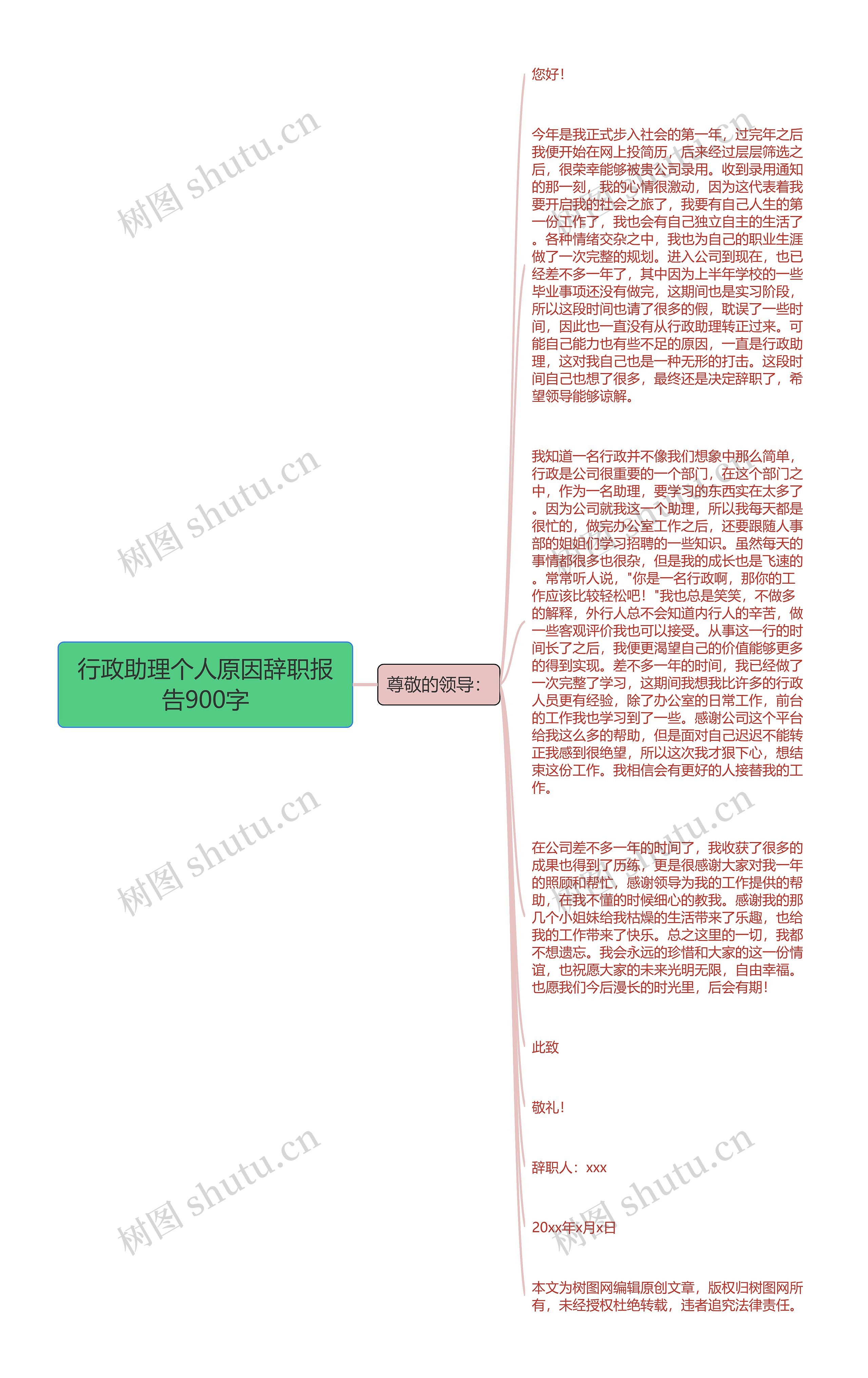 行政助理个人原因辞职报告900字思维导图