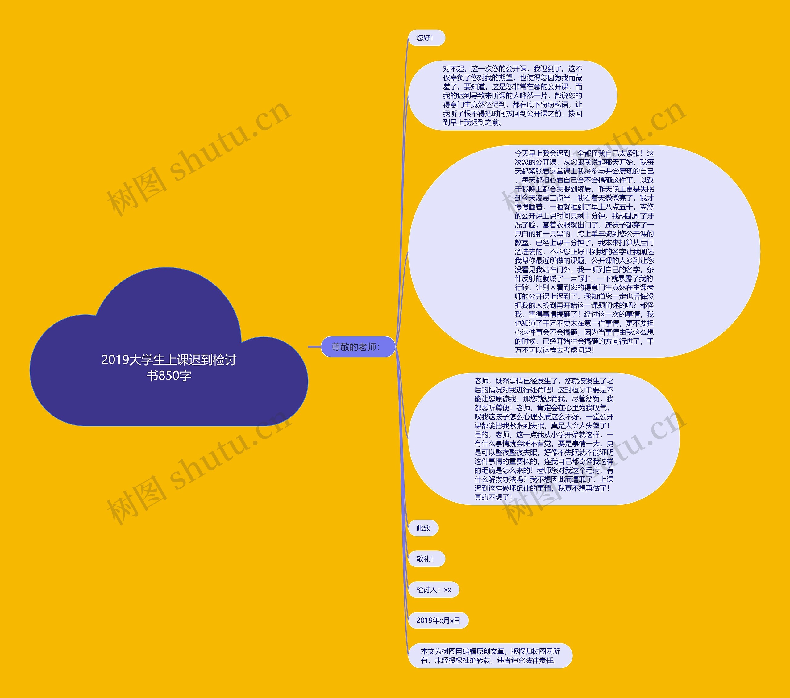 2019大学生上课迟到检讨书850字思维导图