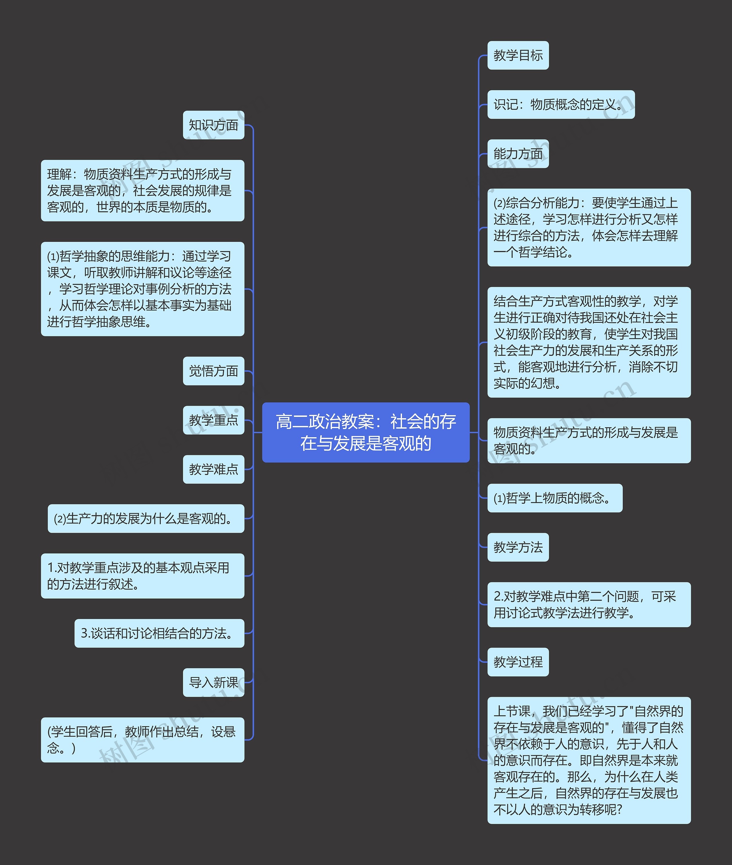 高二政治教案：社会的存在与发展是客观的