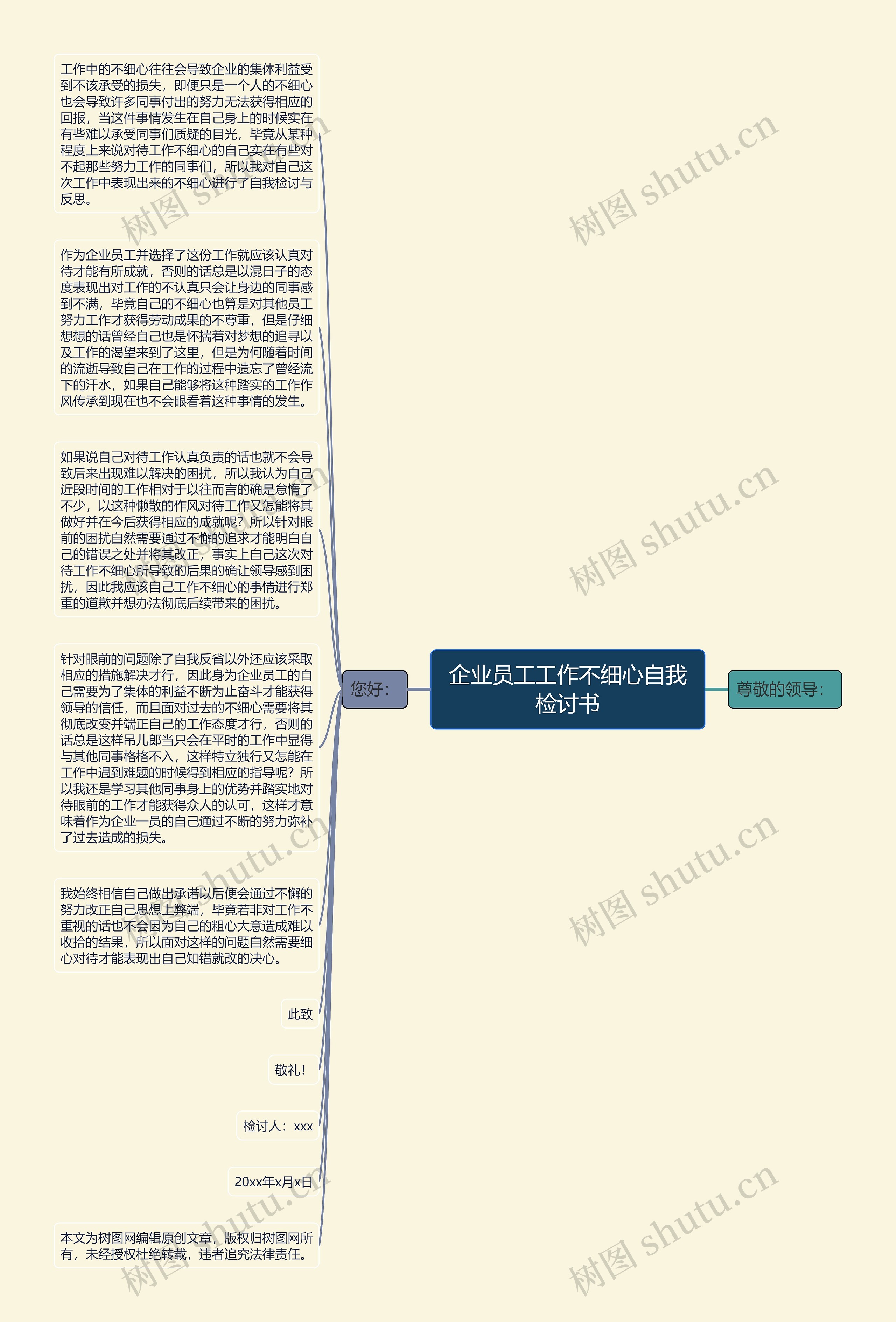 企业员工工作不细心自我检讨书思维导图