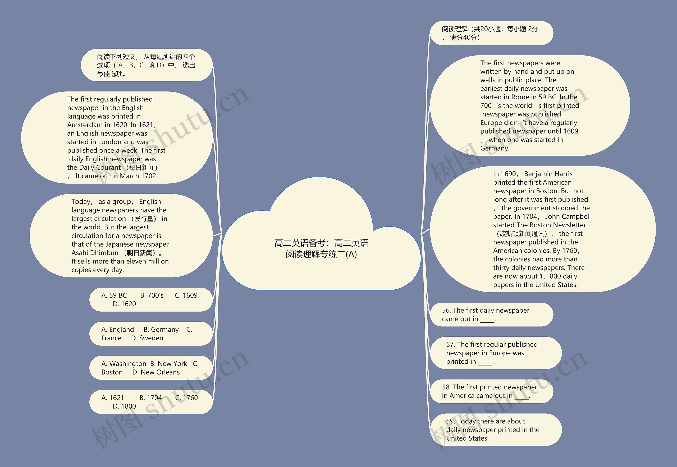 高二英语备考：高二英语阅读理解专练二(A)思维导图