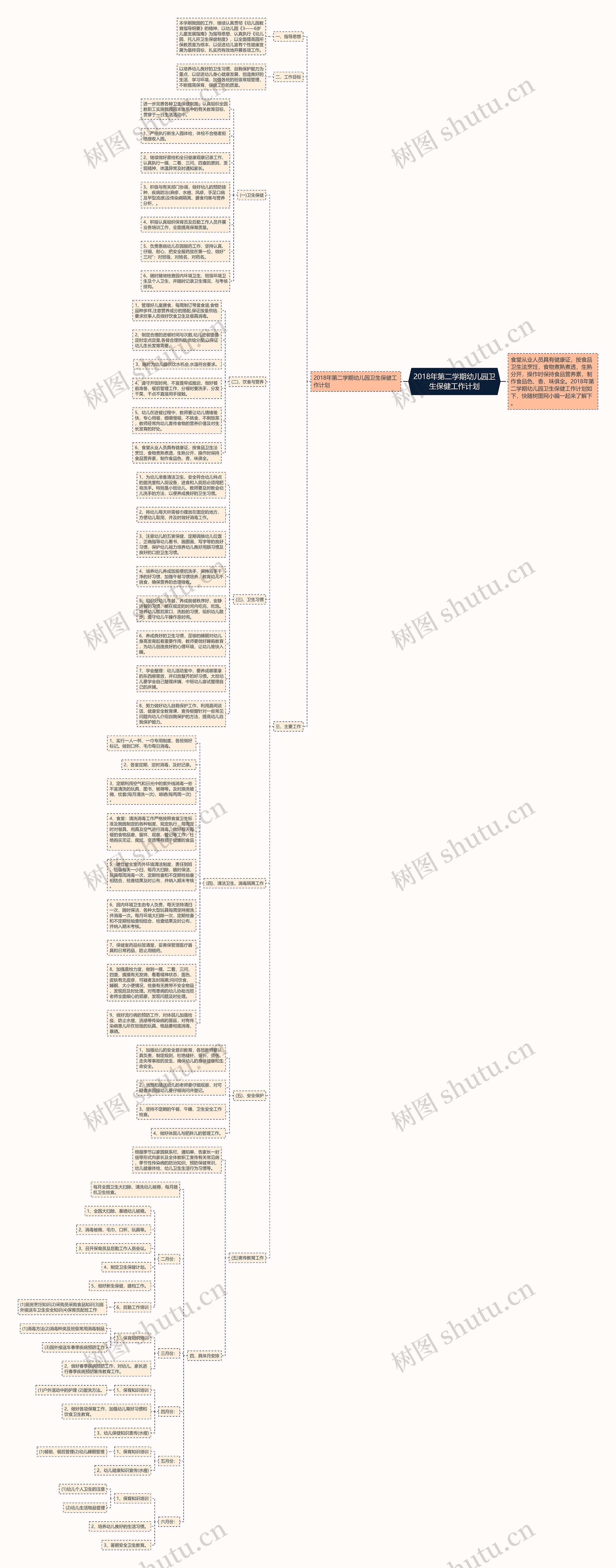 2018年第二学期幼儿园卫生保健工作计划思维导图