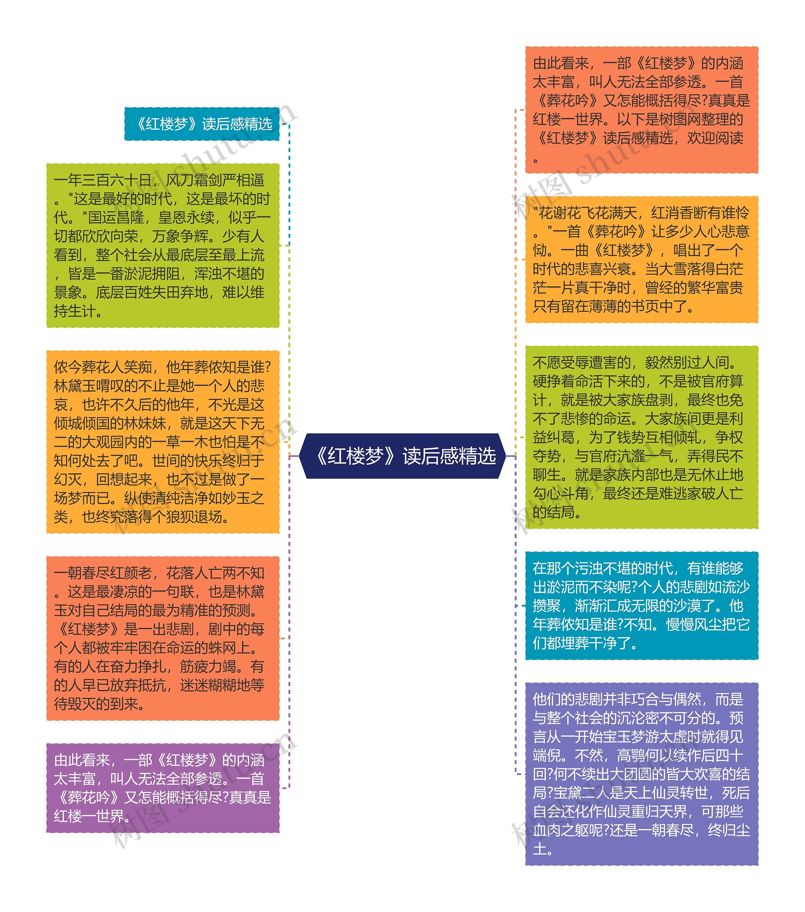 《红楼梦》读后感精选思维导图