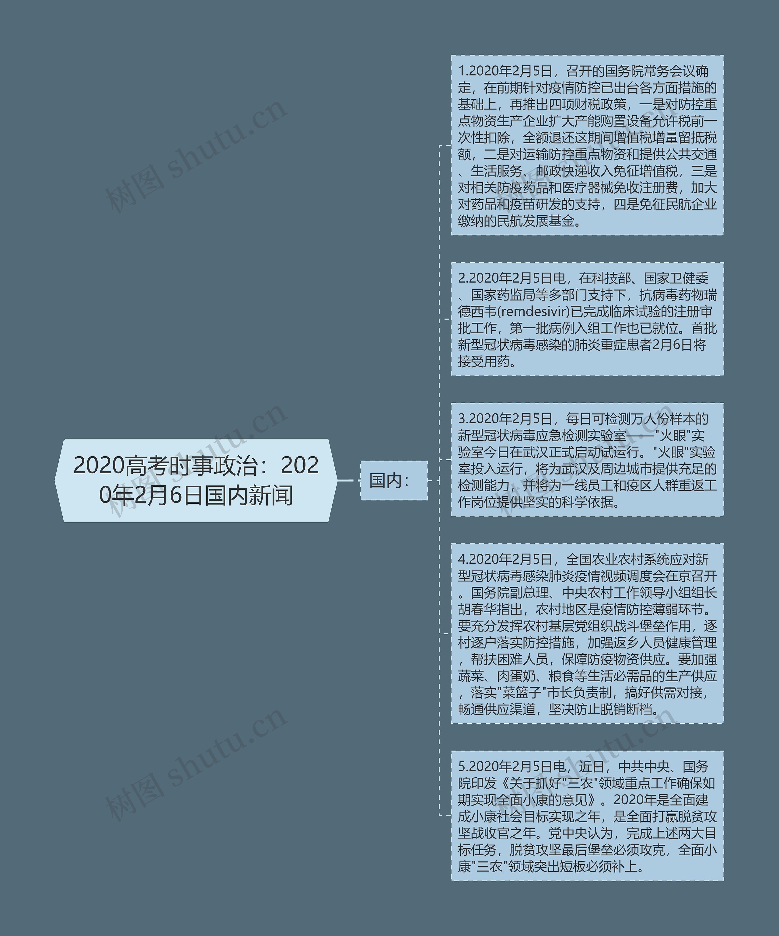 2020高考时事政治：2020年2月6日国内新闻思维导图