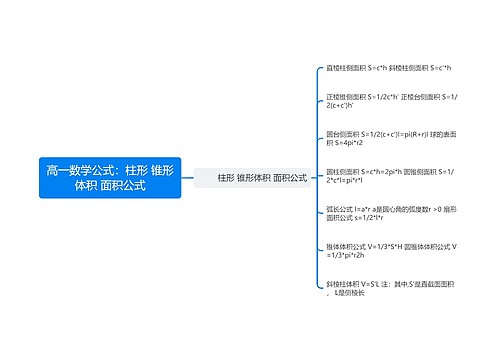 高一数学公式：柱形 锥形体积 面积公式