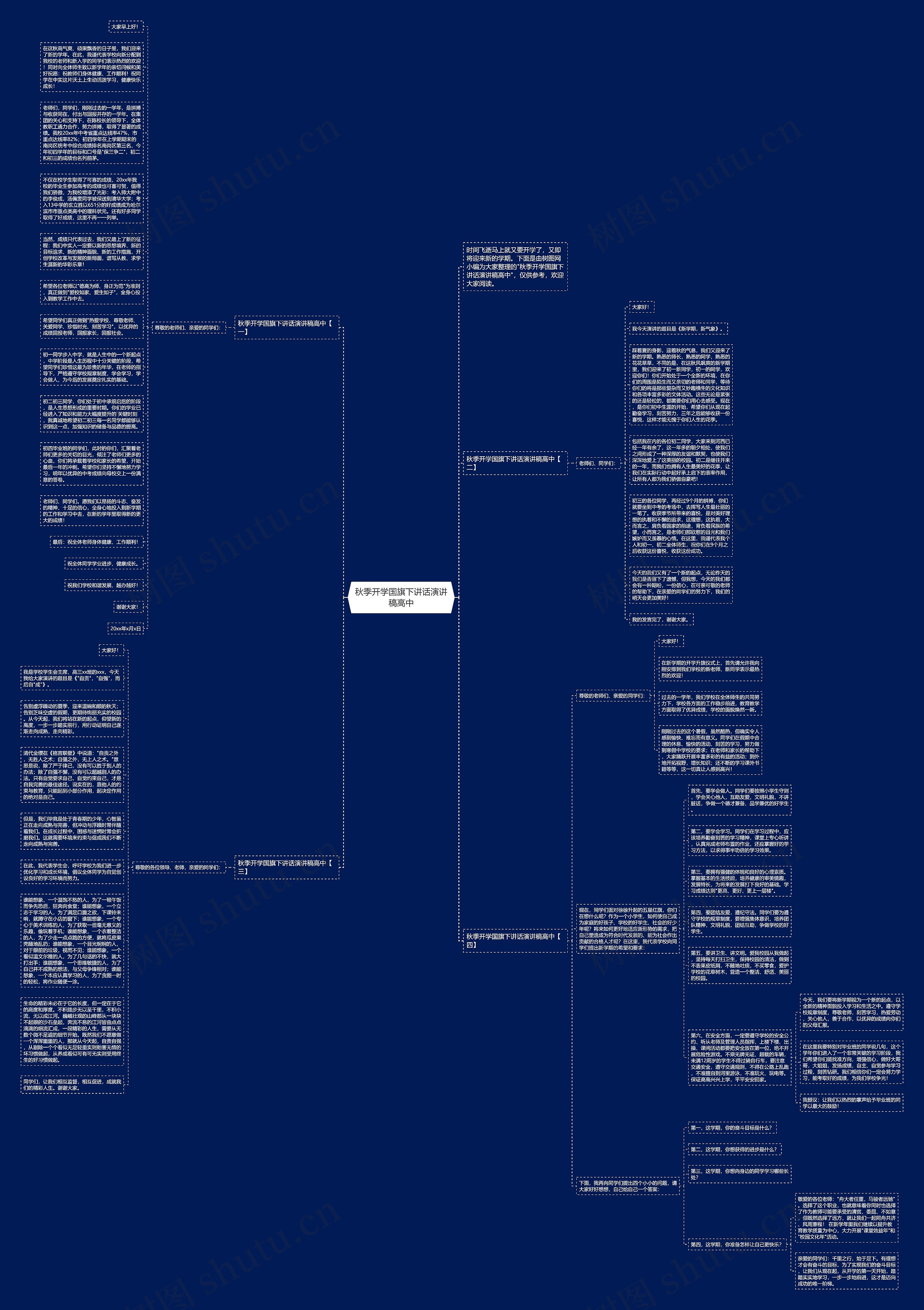 秋季开学国旗下讲话演讲稿高中思维导图