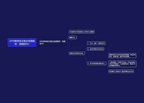 2019高考语文散文阅读题型：答题技巧1