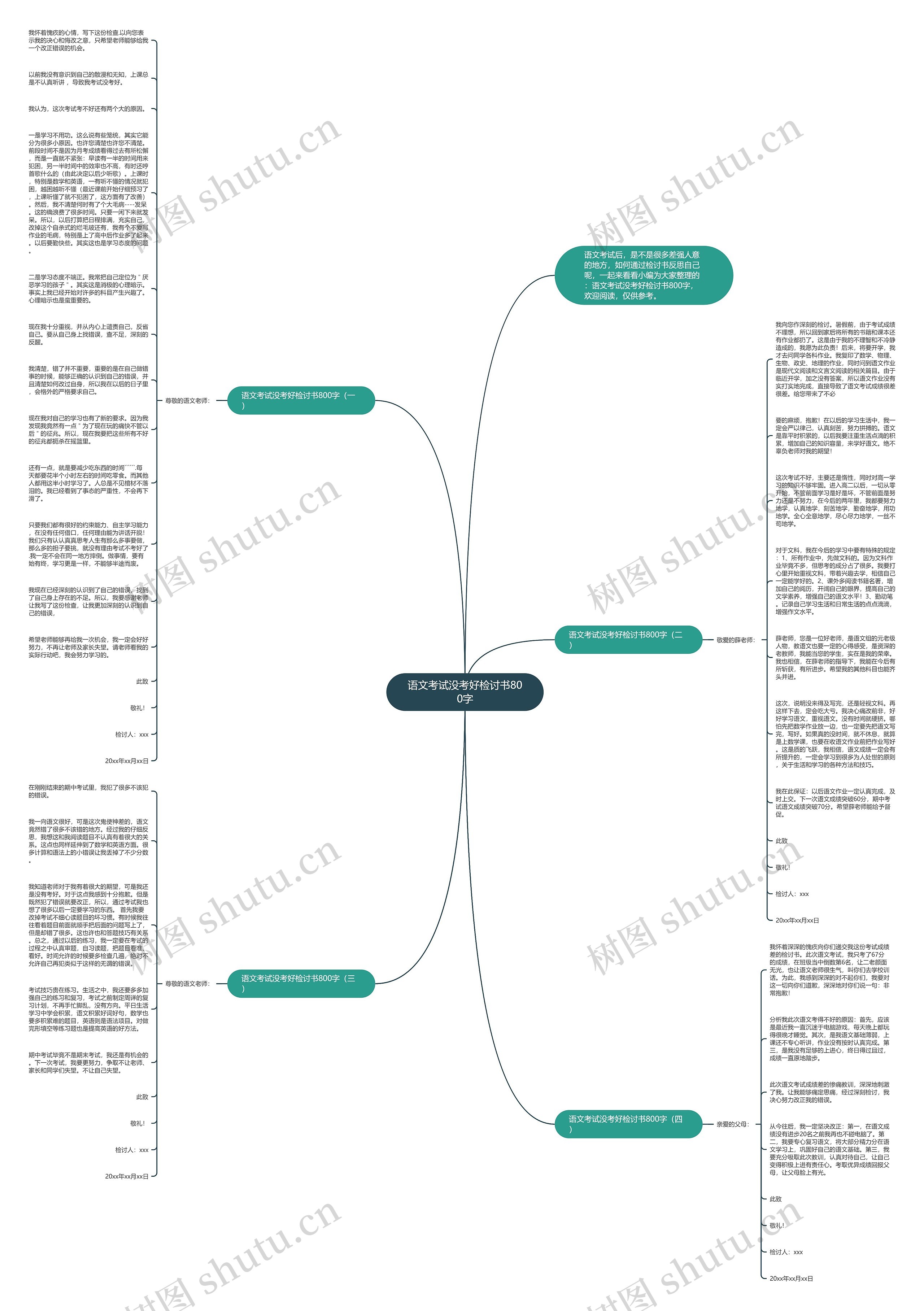 语文考试没考好检讨书800字思维导图