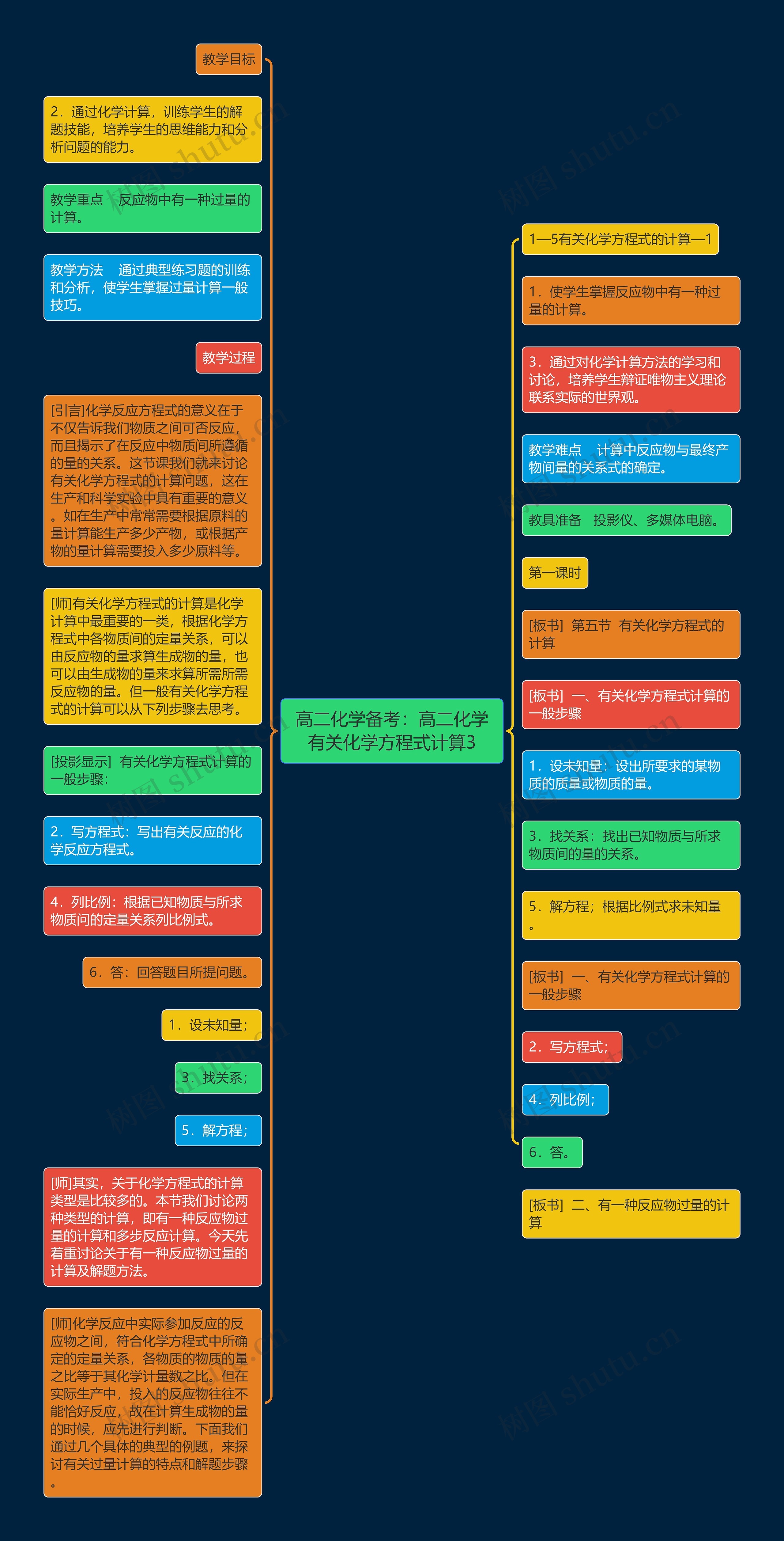 高二化学备考：高二化学有关化学方程式计算3